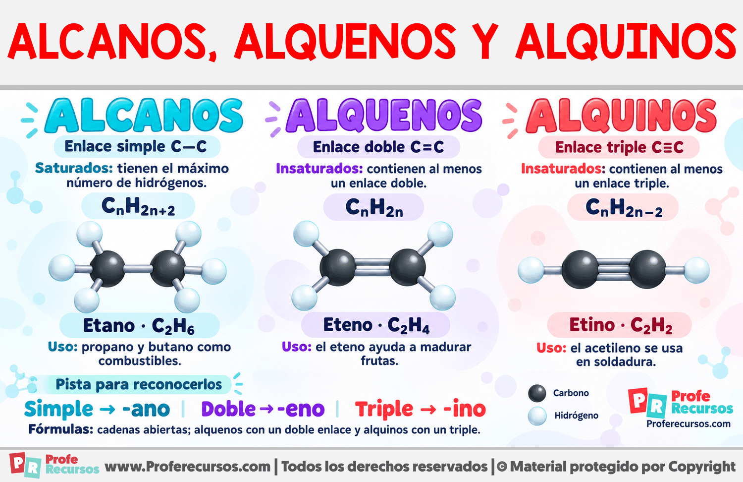 Diferencia entre alcanos, alquenos y alquinos Infografia sobre Diferencia entre alcanos, alquenos y alquinos