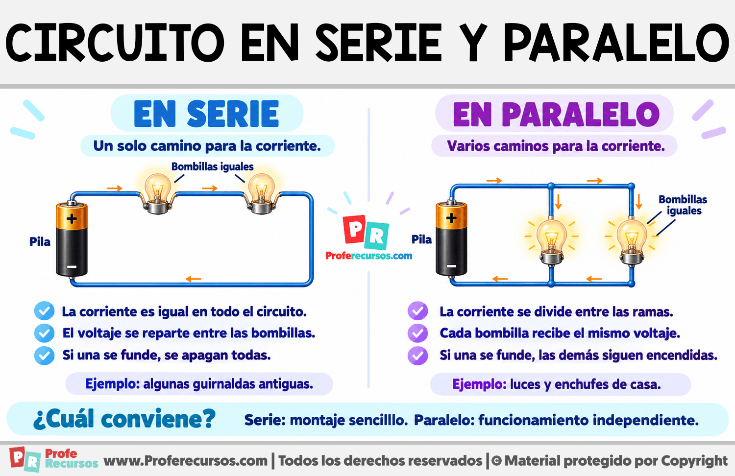Diferencia entre circuito en serie y paralelo Infografia sobre Diferencia entre circuito en serie y paralelo