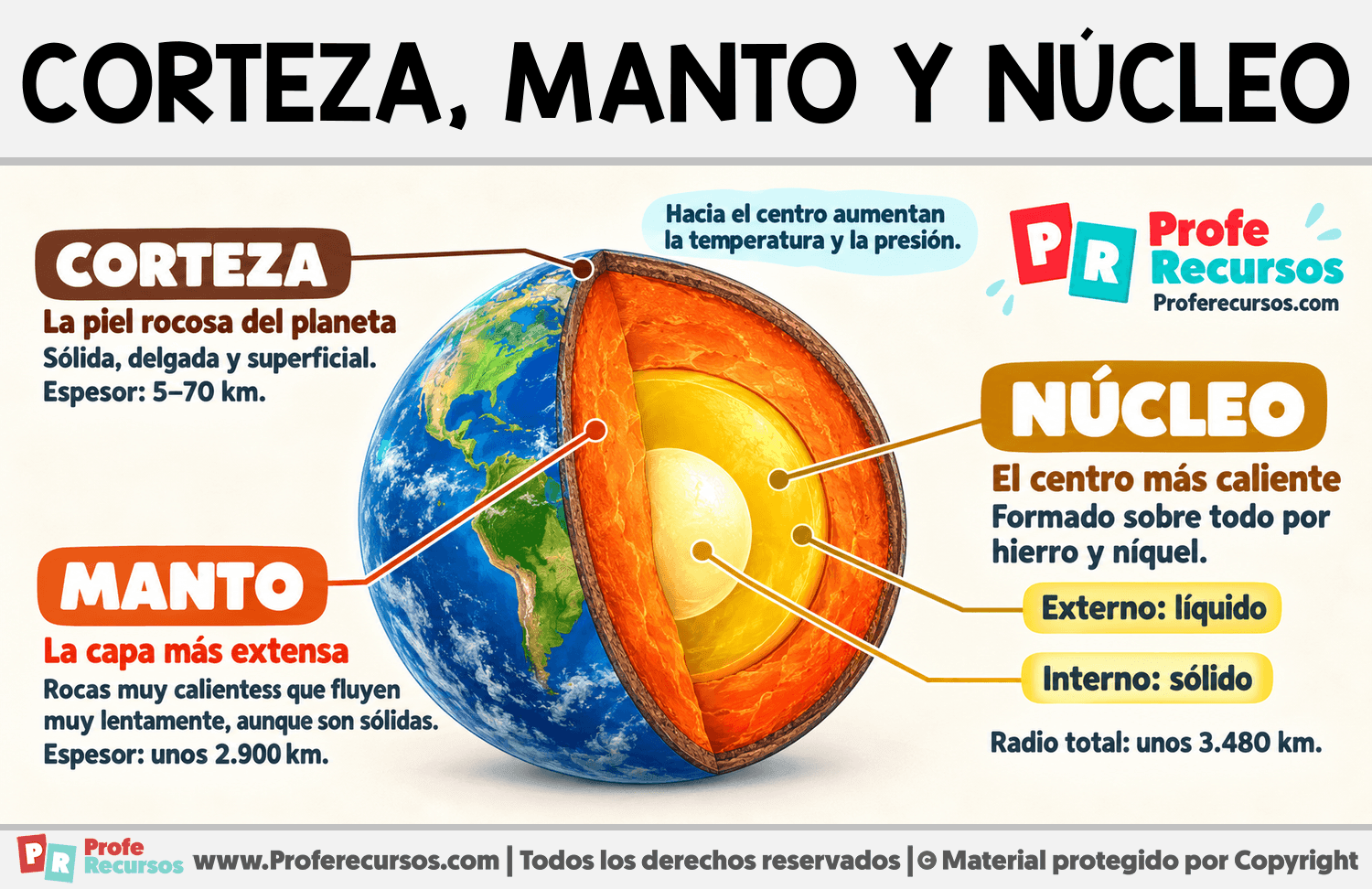 Diferencia entre corteza, manto y núcleo Infografia sobre Diferencia entre corteza, manto y núcleo