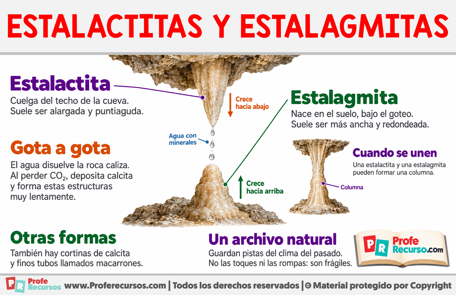 Diferencia entre estalactita y estalagmita Infografia sobre Diferencia entre estalactita y estalagmita