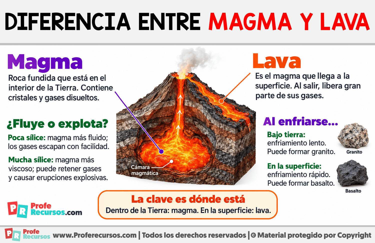 Diferencia entre magma y lava Infografia sobre Diferencia entre magma y lava