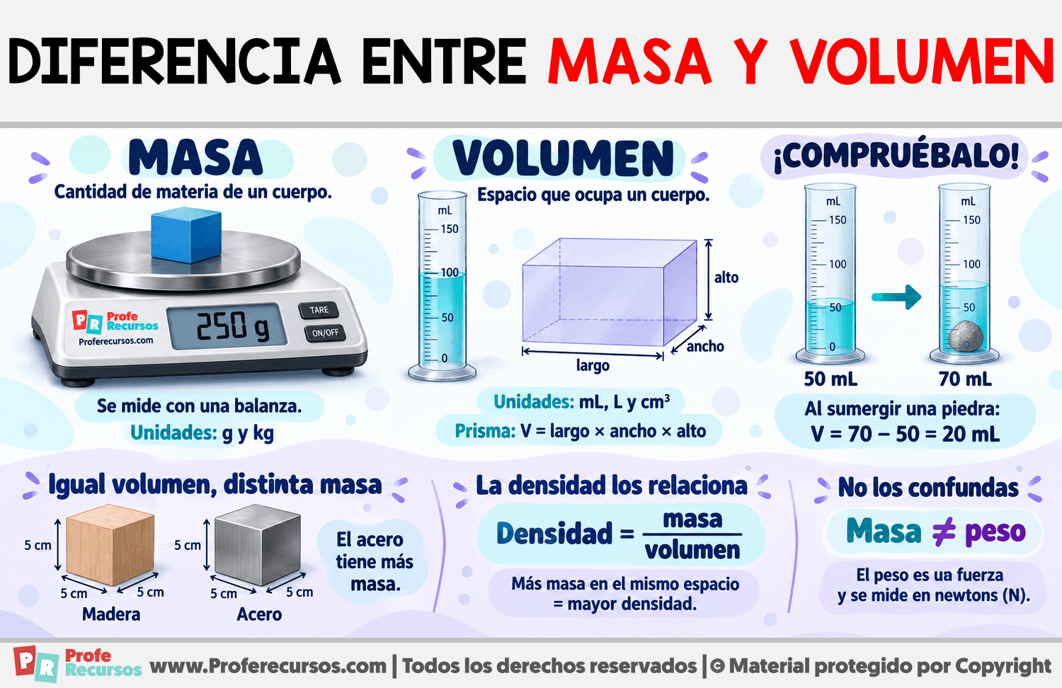Diferencia entre masa y volumen Infografia sobre Diferencia entre masa y volumen