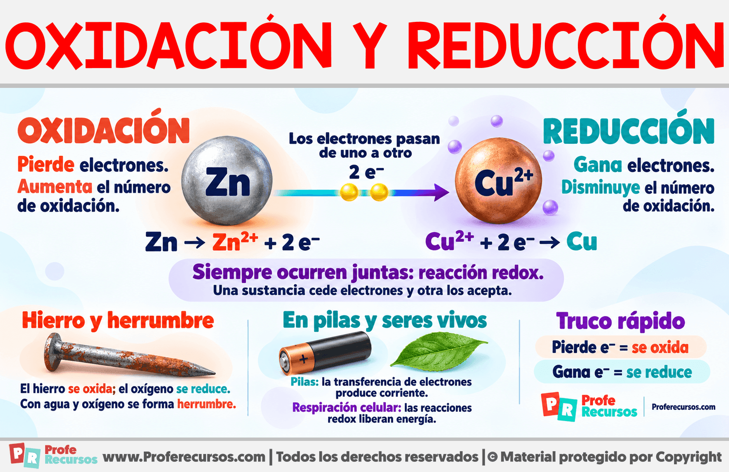 Diferencia entre oxidación y reducción Infografia sobre Diferencia entre oxidación y reducción