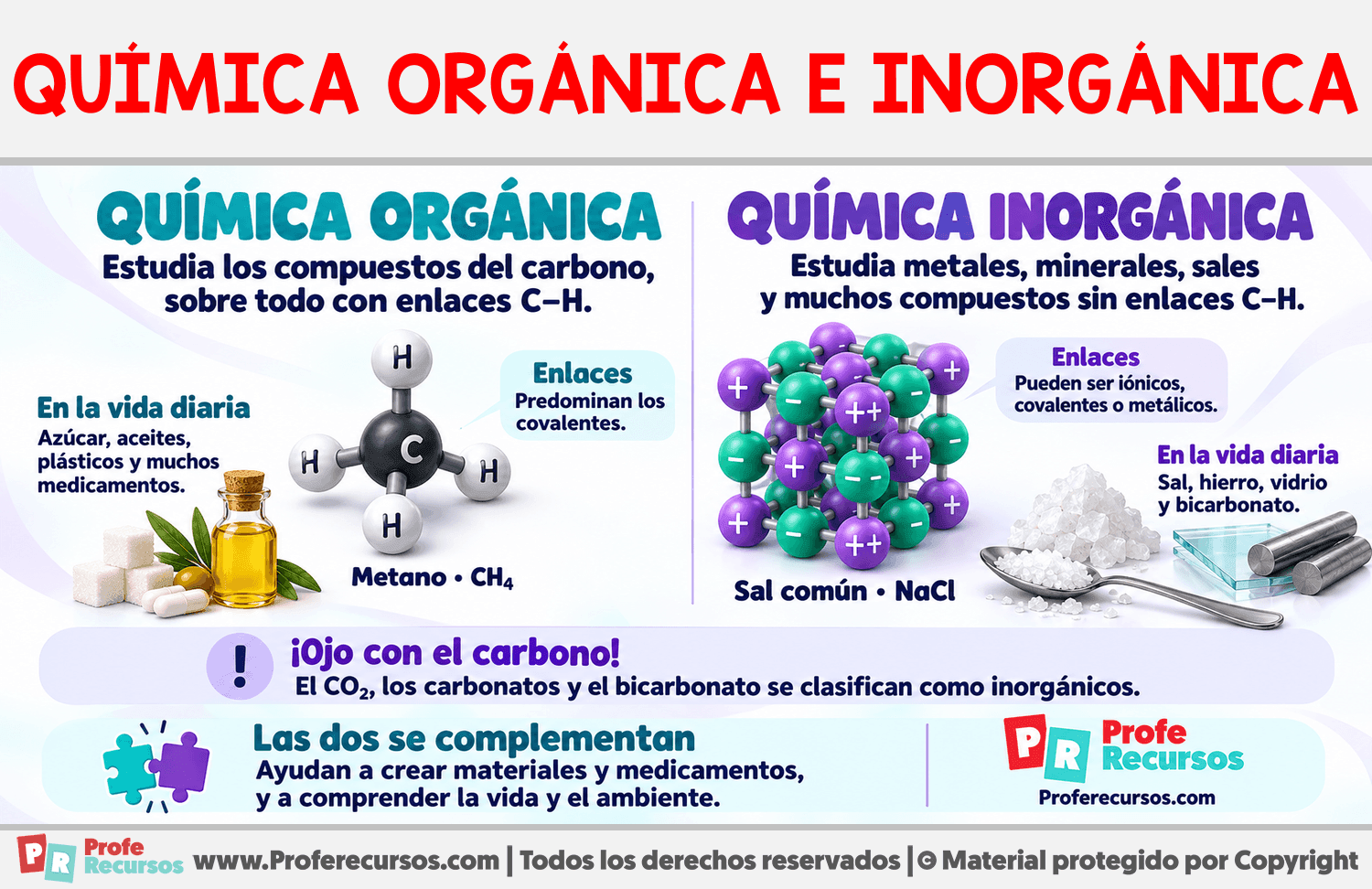 Diferencia entre química orgánica e inorgánica Infografia sobre Diferencia entre química orgánica e inorgánica
