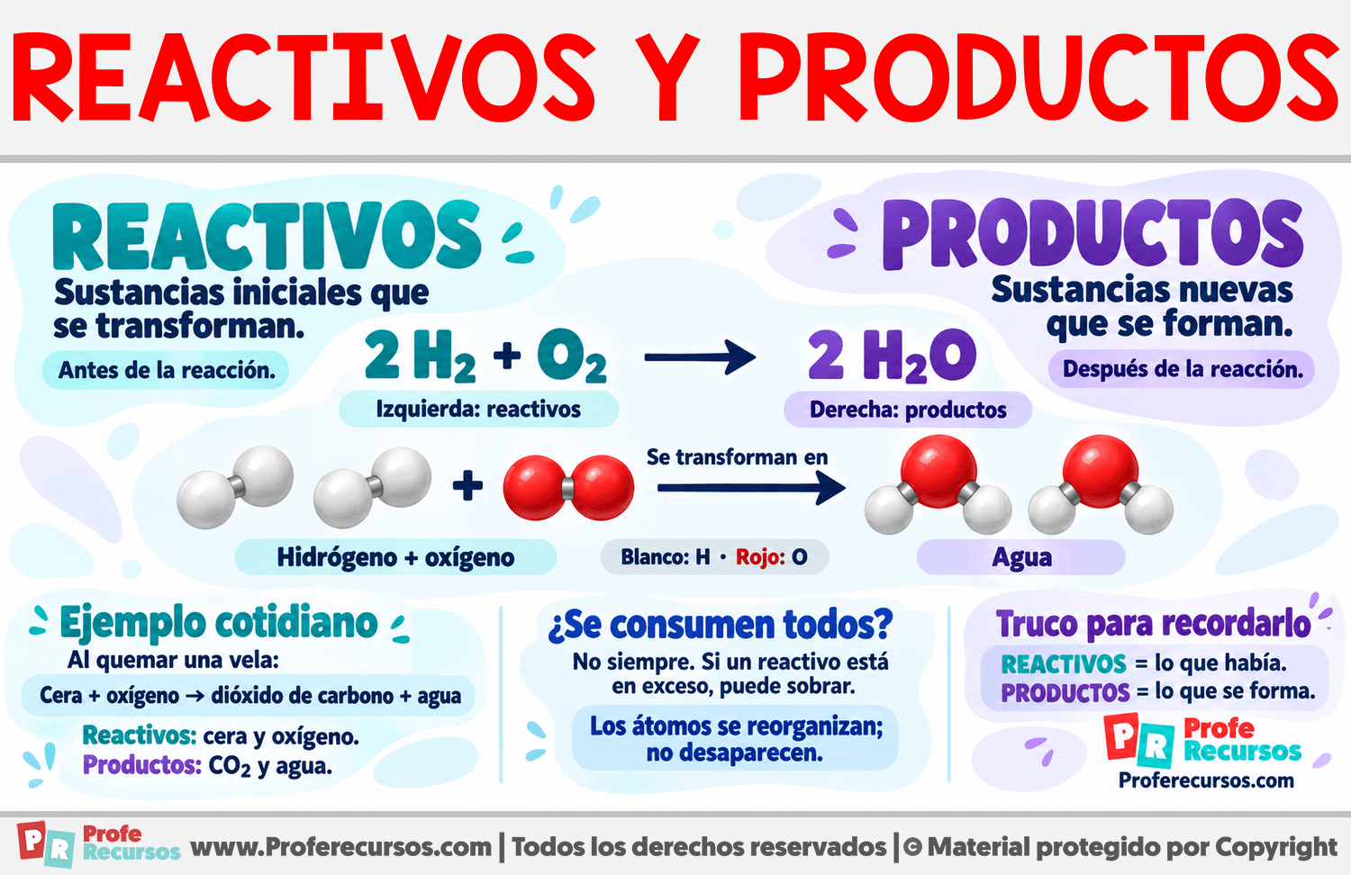 Diferencia entre reactivos y productos Infografia sobre Diferencia entre reactivos y productos