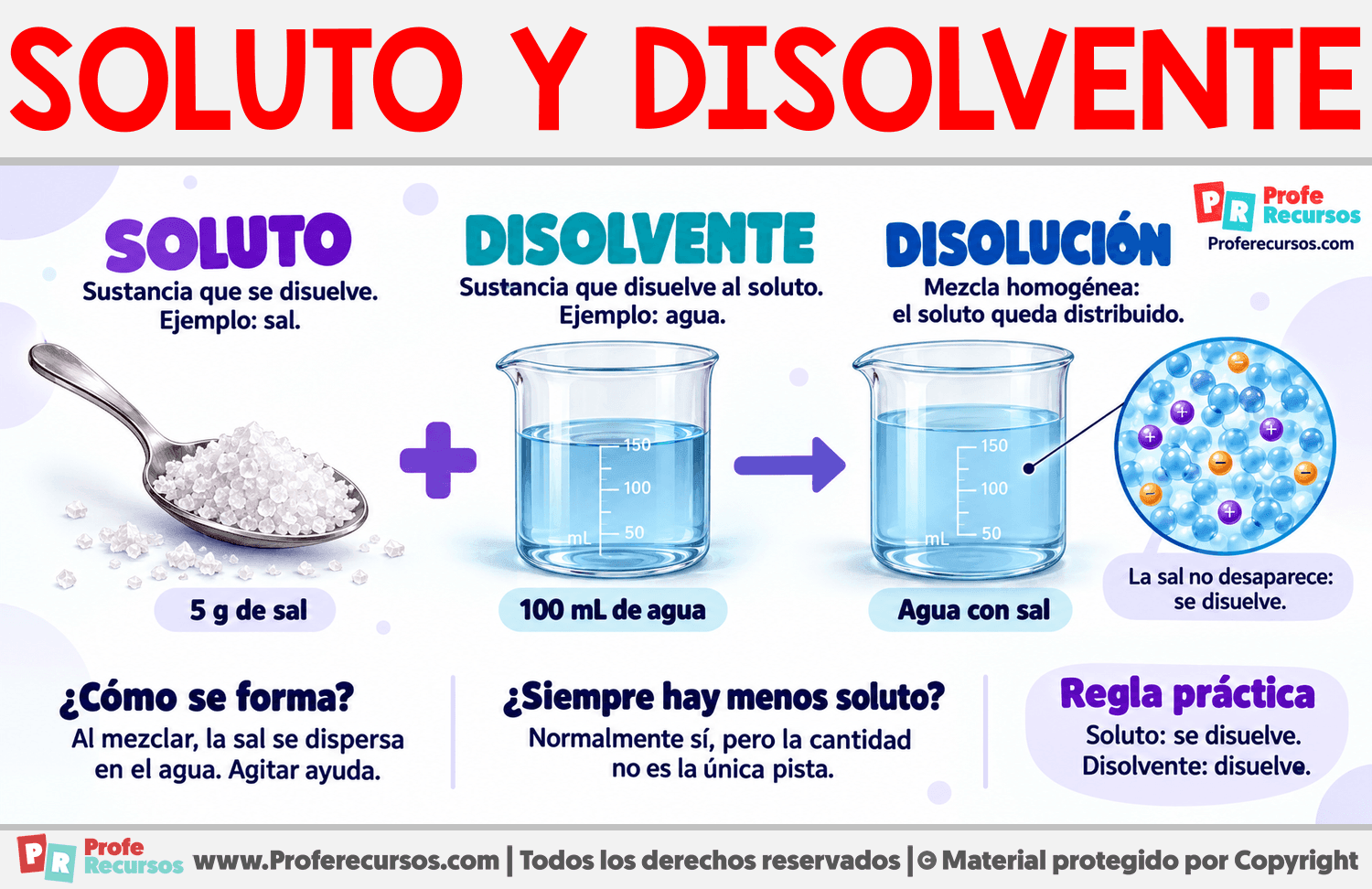 Diferencia entre soluto y disolvente Infografia sobre Diferencia entre soluto y disolvente