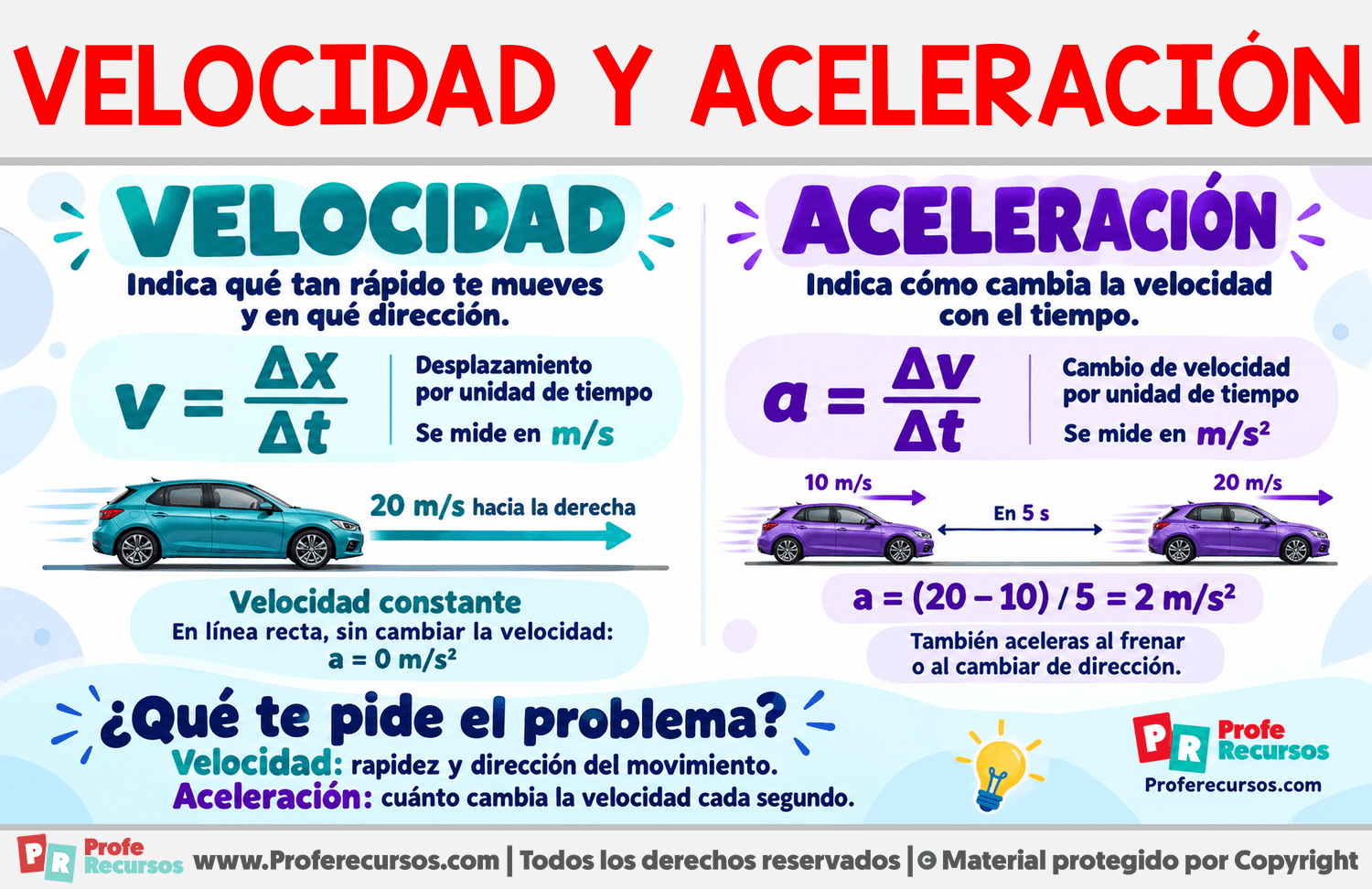 Diferencia entre velocidad y aceleración Infografia sobre Diferencia entre velocidad y aceleración