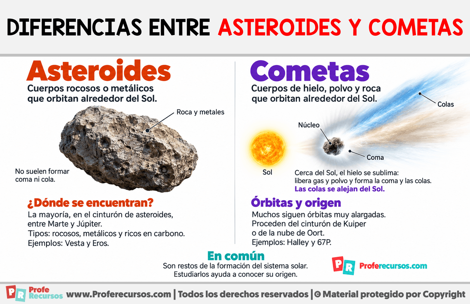 Diferencias entre asteroides y cometas Infografia sobre Diferencias entre asteroides y cometas