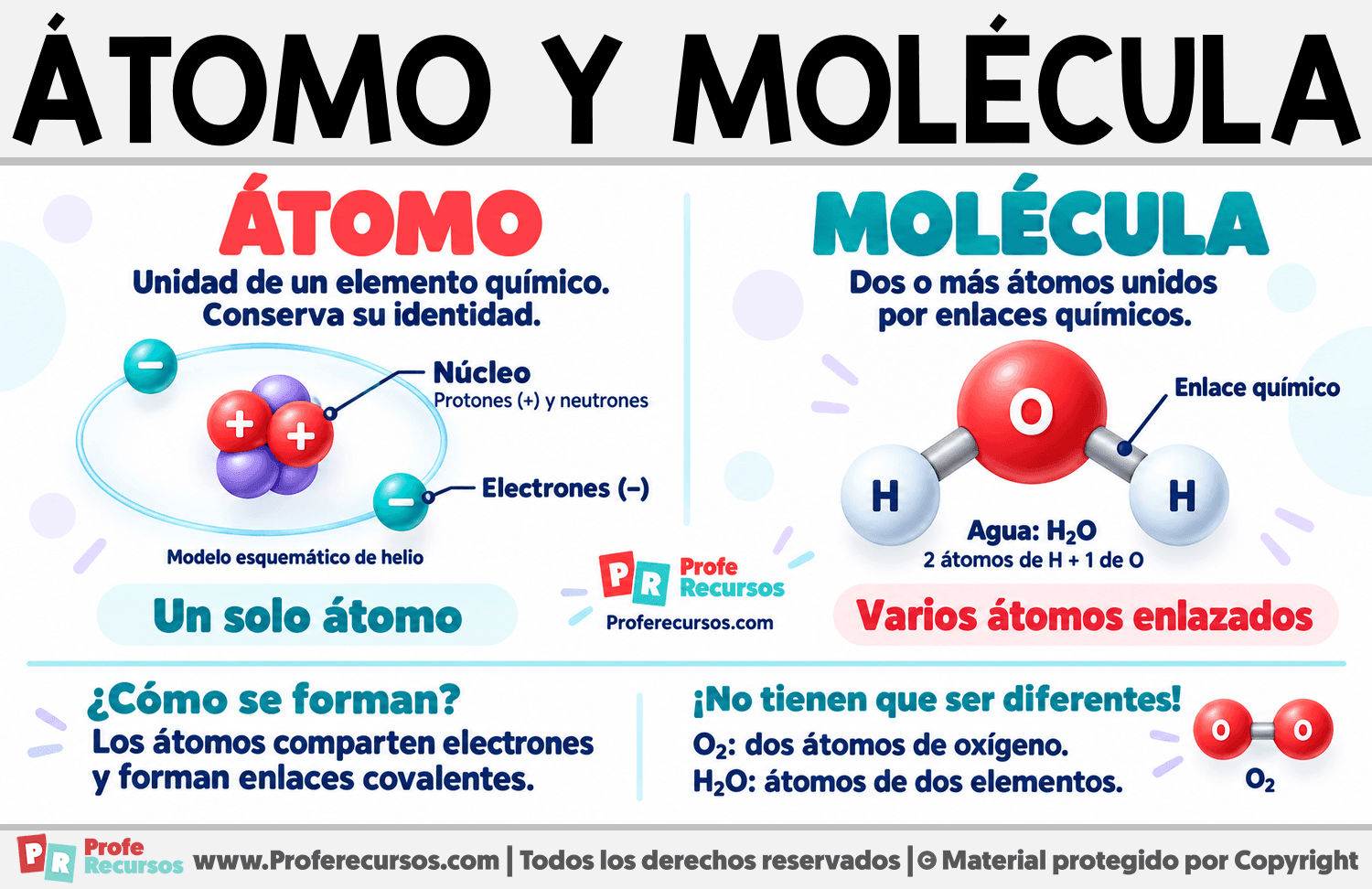Diferencias entre Átomo y Molécula Infografia sobre Diferencias entre Átomo y Molécula