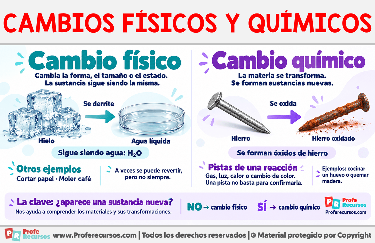 Diferencias entre cambios físicos y químicos Infografia sobre Diferencias entre cambios físicos y químicos