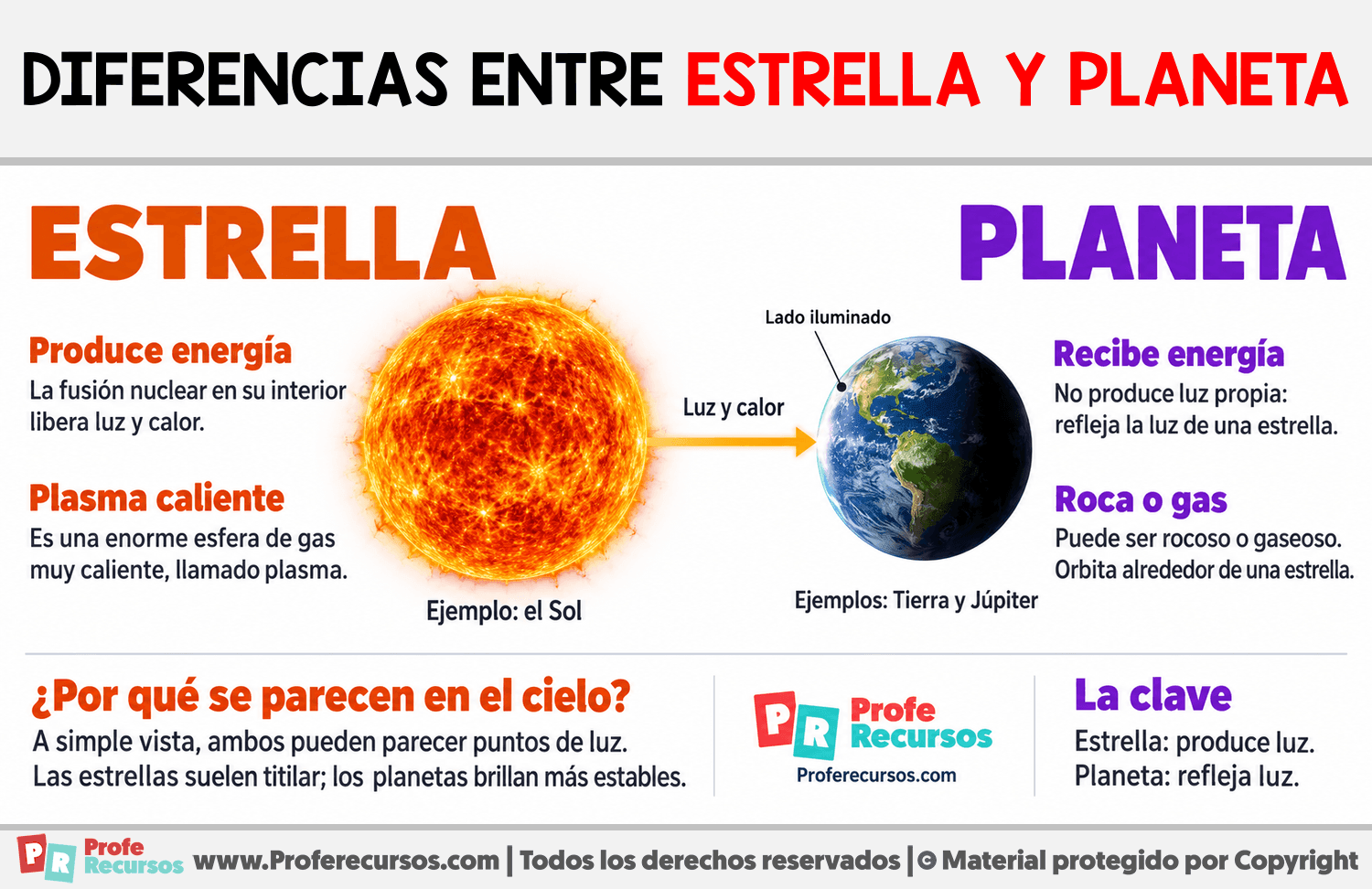 Diferencias entre estrella y planeta Infografia sobre Diferencias entre estrella y planeta