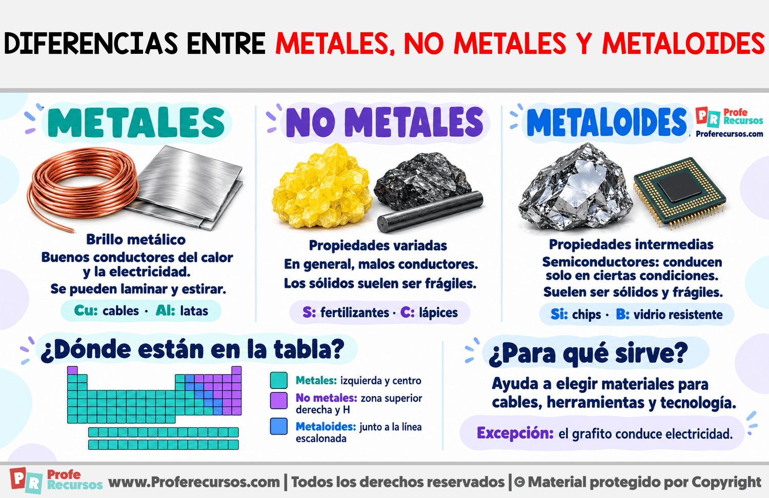 Diferencias entre metales, no metales y metaloides Infografia sobre Diferencias entre metales, no metales y metaloides