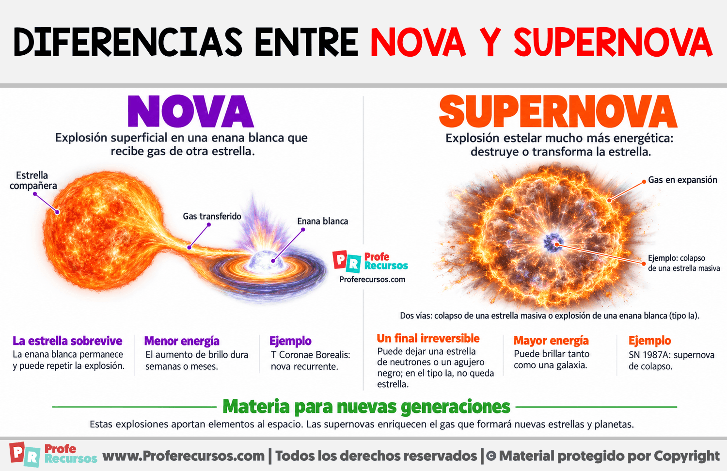 Diferencias entre nova y supernova Infografia sobre Diferencias entre nova y supernova