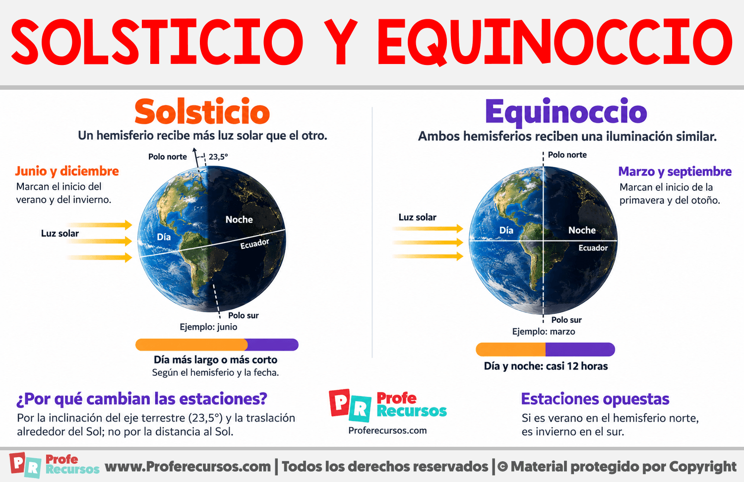 Diferencias entre solsticio y equinoccio Infografia sobre Diferencias entre solsticio y equinoccio