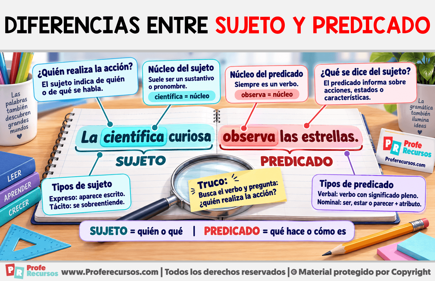 Diferencias entre Sujeto y Predicado Infografia sobre Diferencias entre Sujeto y Predicado