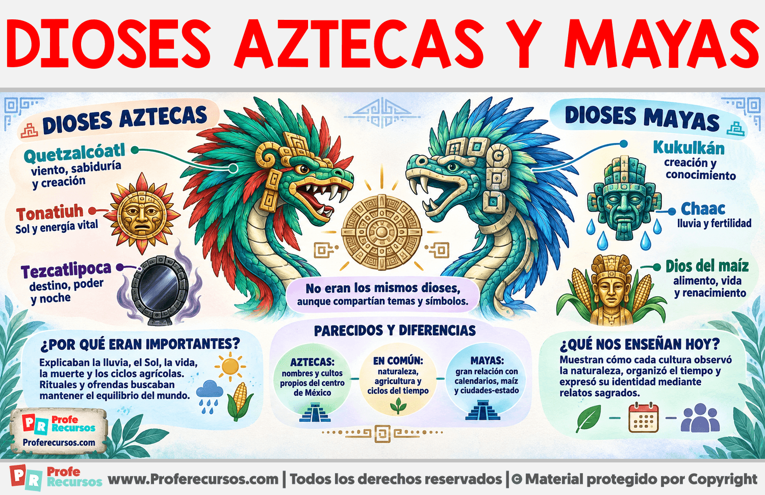Dioses Aztecas y Mayas Infografia sobre Dioses Aztecas y Mayas