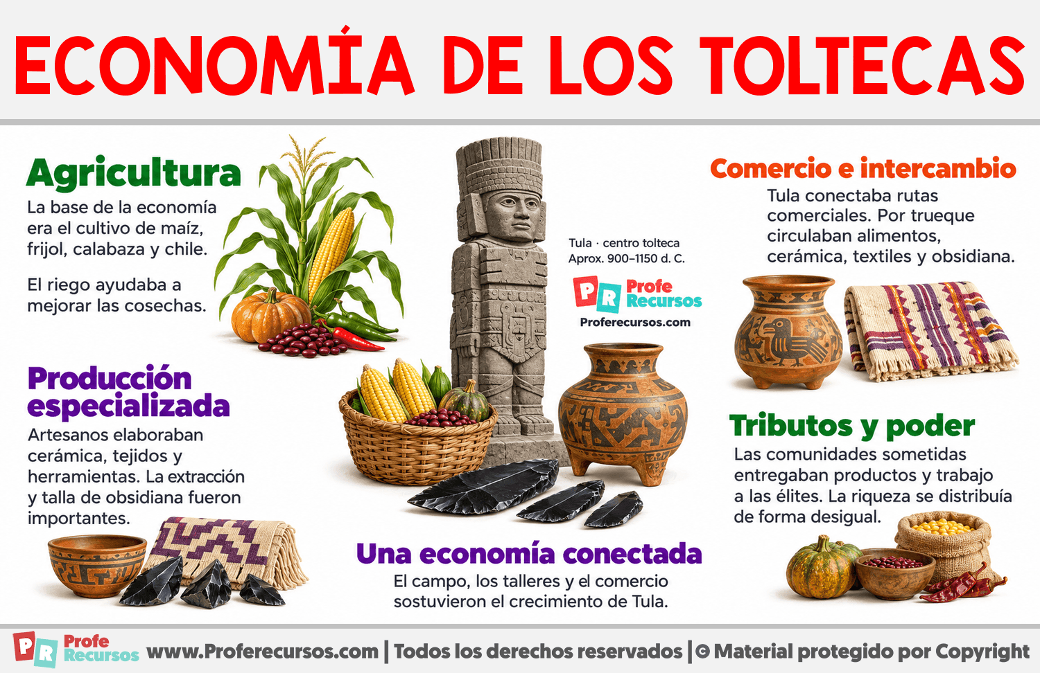 Economía de los toltecas | Resumen Infografia sobre Economía de los toltecas | Resumen