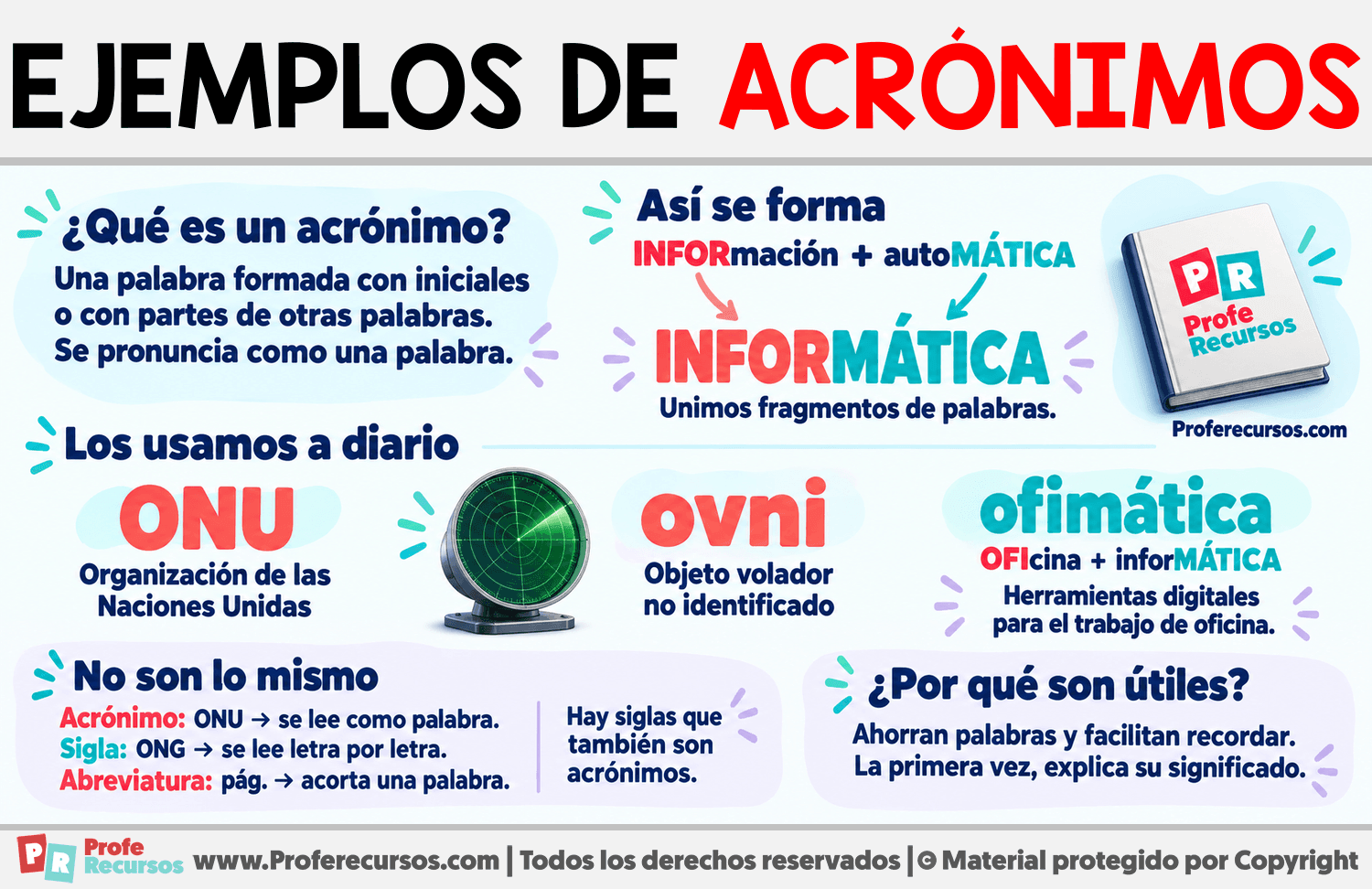 Ejemplos de Acrónimos Infografia sobre Ejemplos de Acrónimos