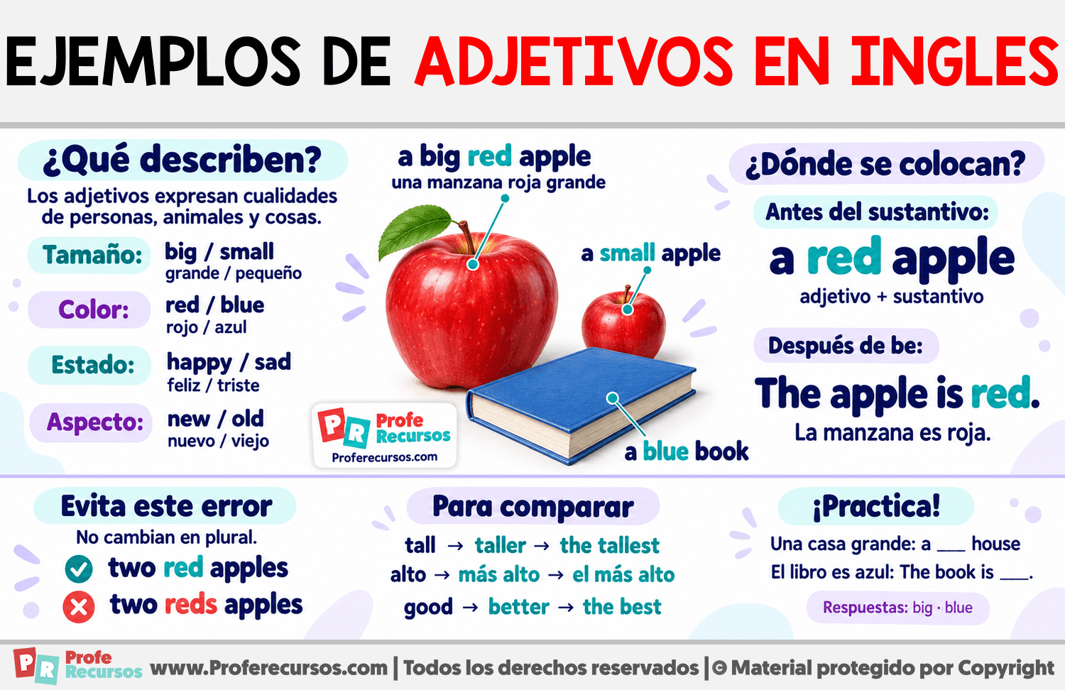 Ejemplos de adjetivos en ingles Infografia sobre Ejemplos de adjetivos en ingles