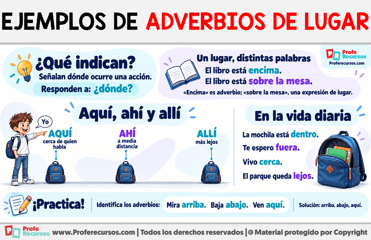 Ejemplos de adverbios de Lugar Infografia sobre Ejemplos de adverbios de Lugar