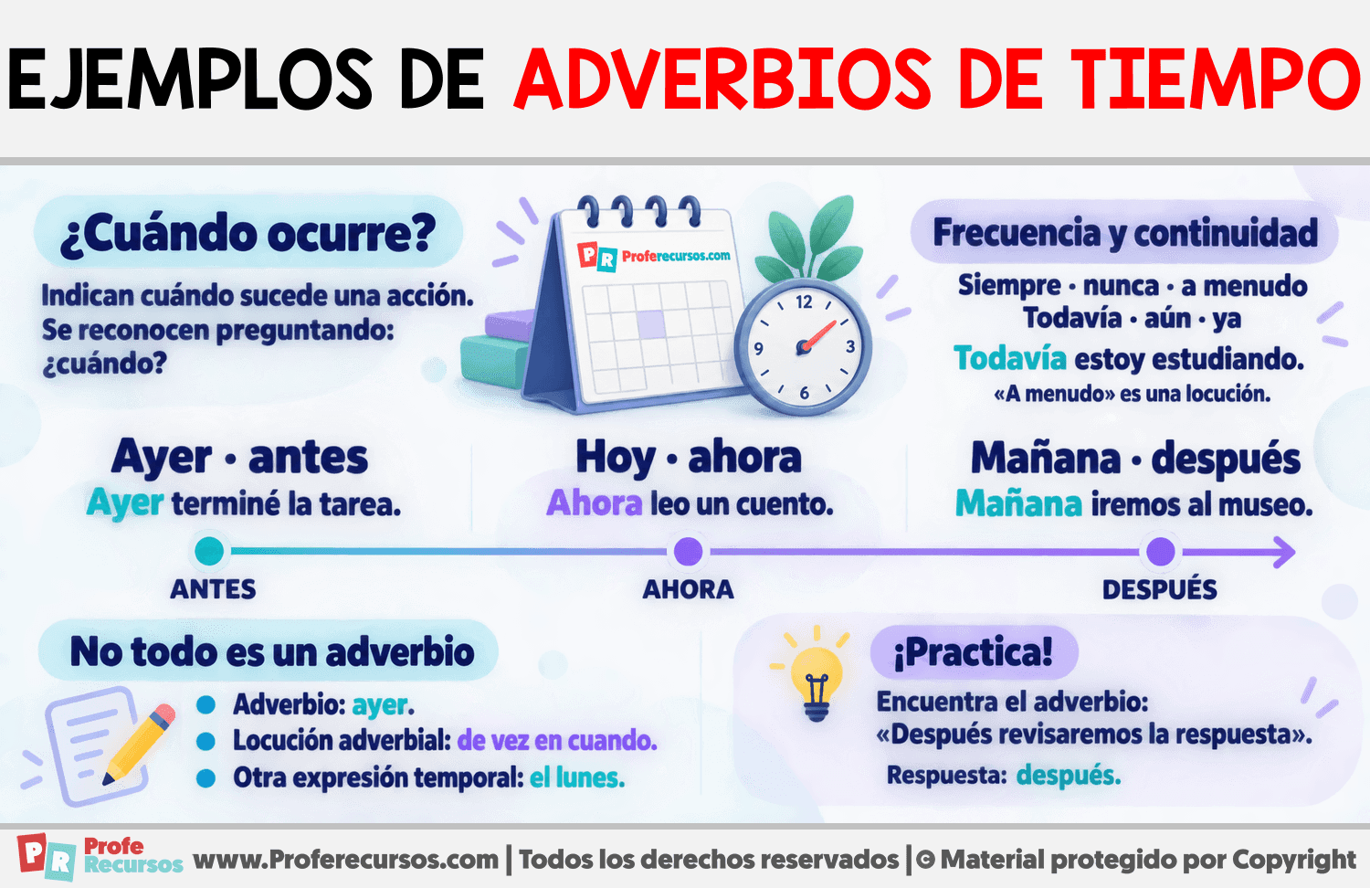 Ejemplos de adverbios de Tiempo Infografia sobre Ejemplos de adverbios de Tiempo