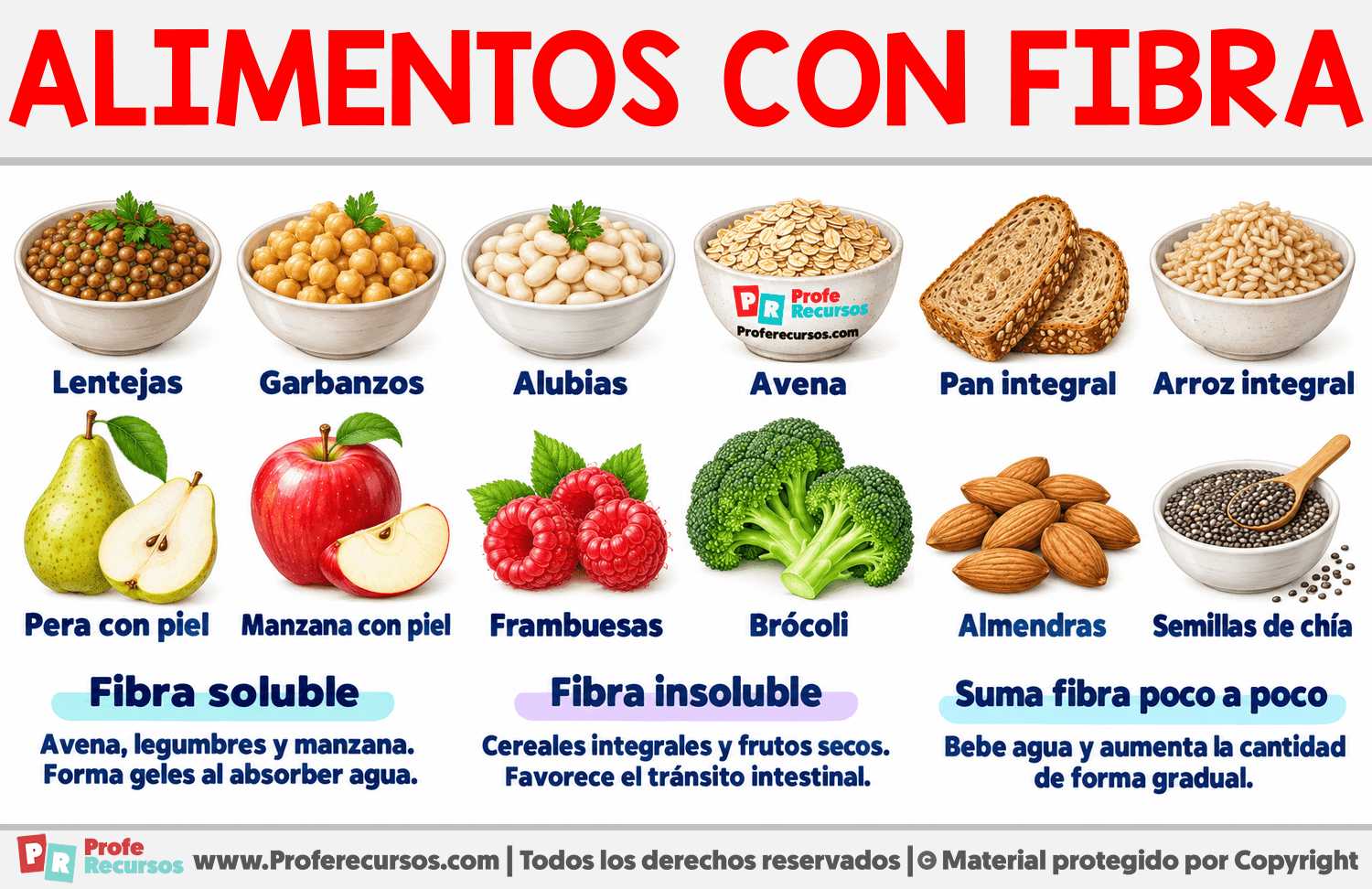 Ejemplos de Alimentos con Fibra Infografia sobre Ejemplos de Alimentos con Fibra