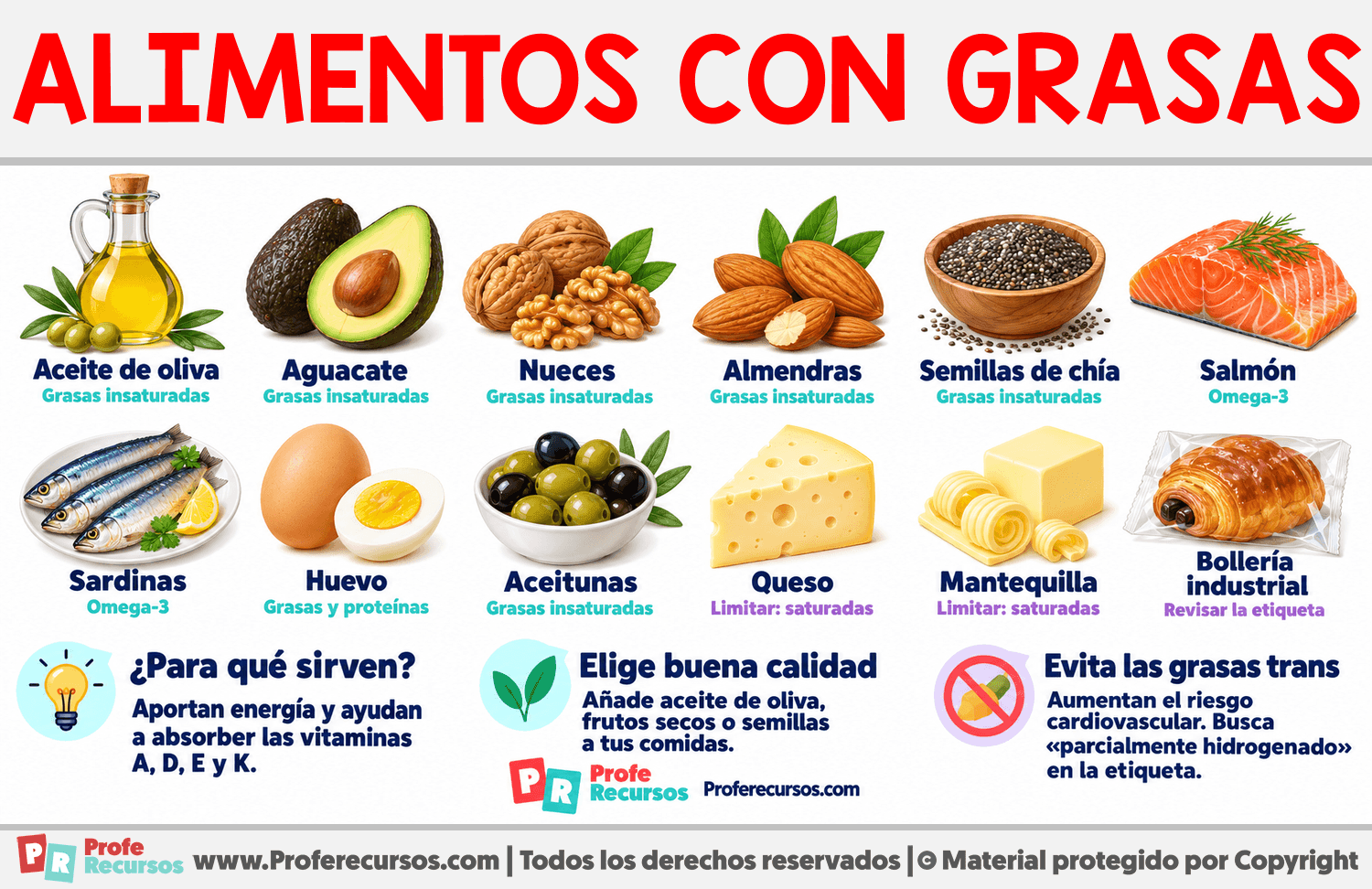 Ejemplos de Alimentos con Grasas Infografia sobre Ejemplos de Alimentos con Grasas