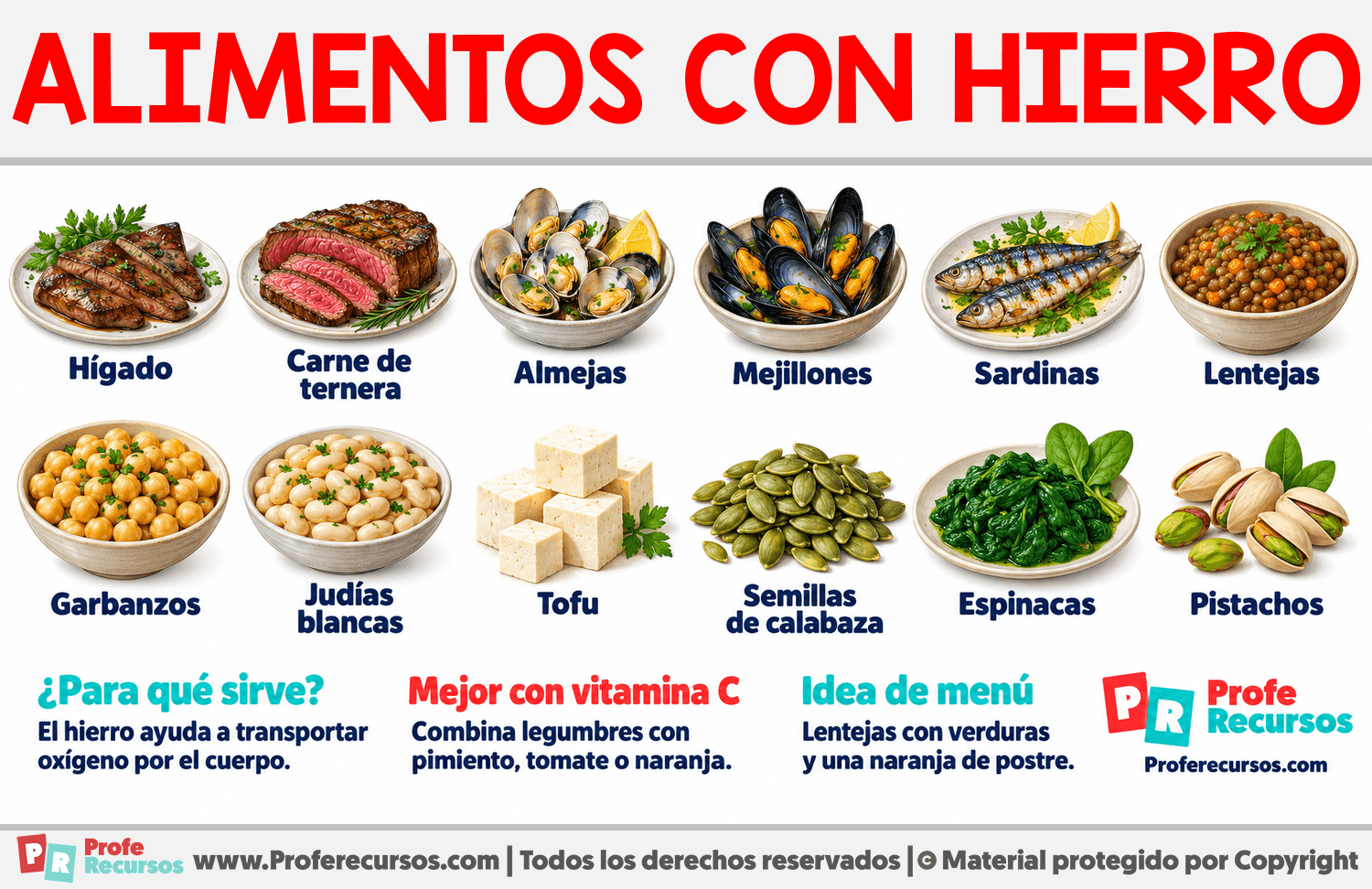 Ejemplos de Alimentos con Hierro Infografia sobre Ejemplos de Alimentos con Hierro