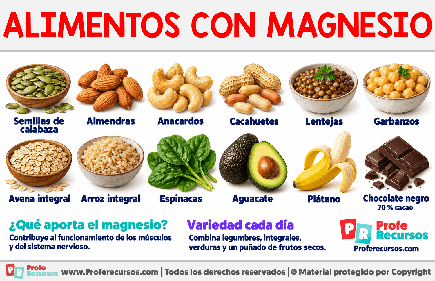 Ejemplos de Alimentos con Magnesio Infografia sobre Ejemplos de Alimentos con Magnesio