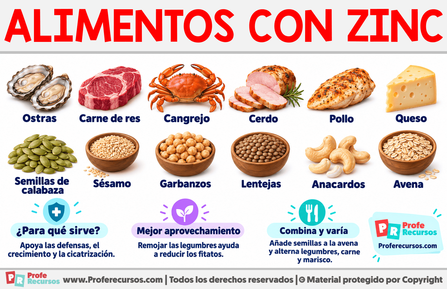 Ejemplos de Alimentos con Zinc Infografia sobre Ejemplos de Alimentos con Zinc