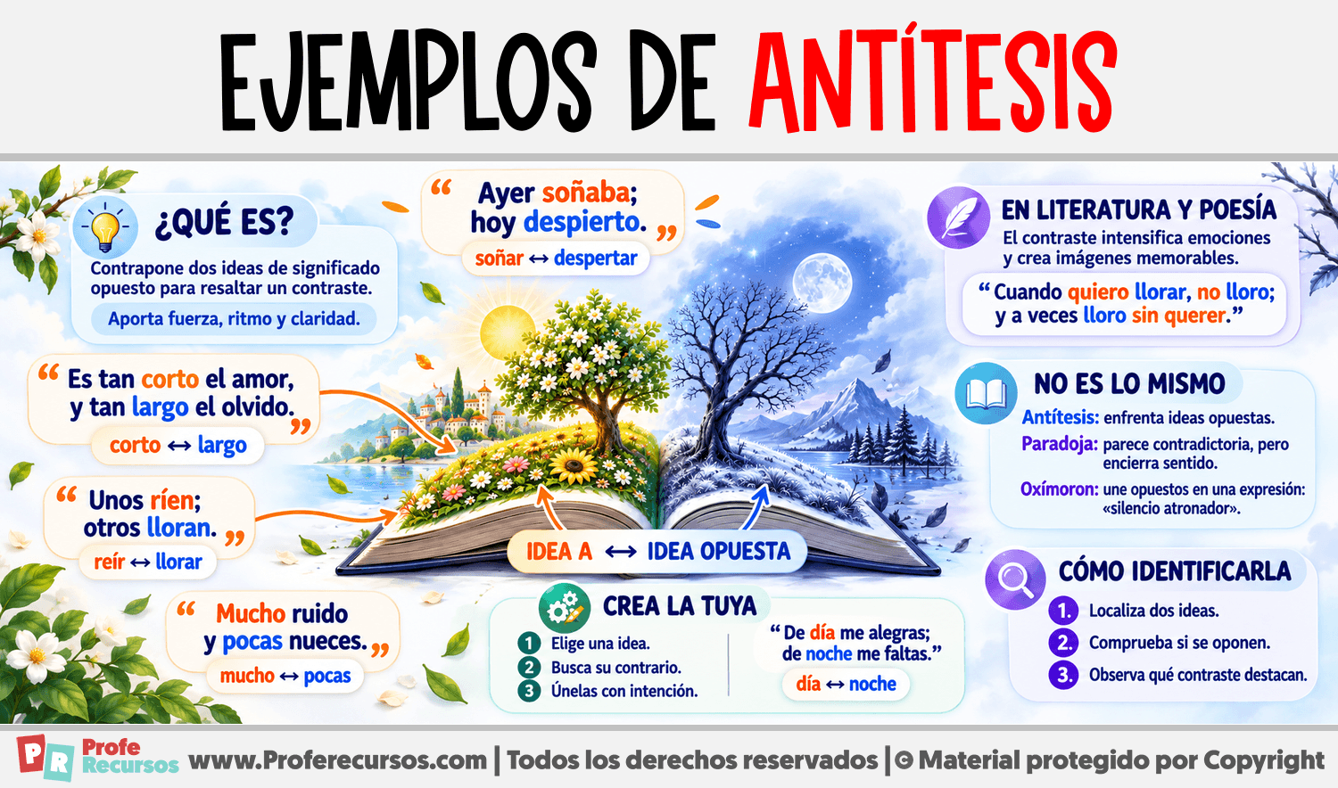 Infografia sobre Ejemplos de Antítesis