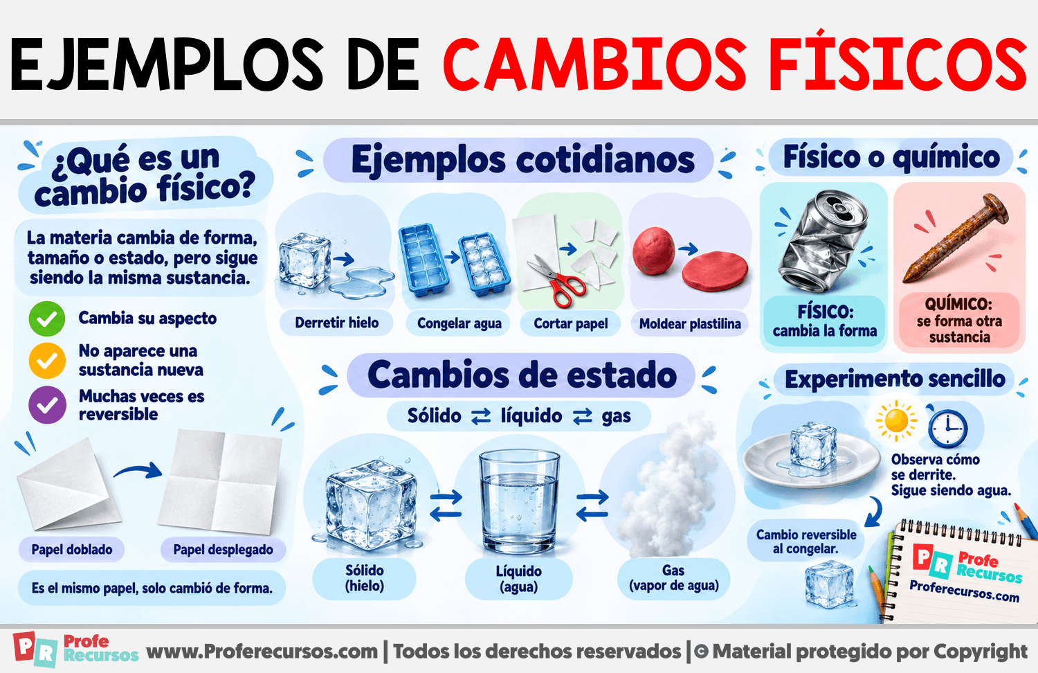 Ejemplos de cambios Físicos Infografia sobre Ejemplos de cambios Físicos