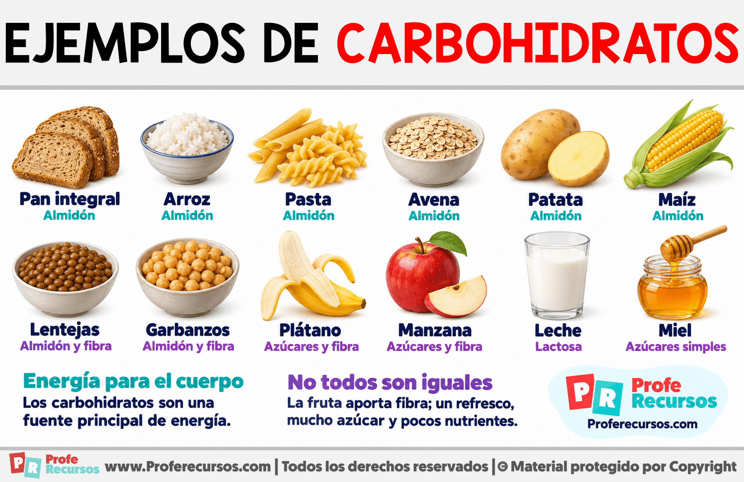 Ejemplos de carbohidratos Infografia sobre Ejemplos de carbohidratos