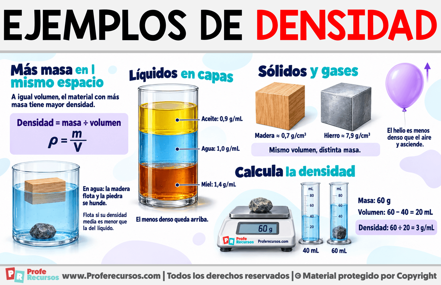 Ejemplos de Densidad Infografia sobre Ejemplos de Densidad
