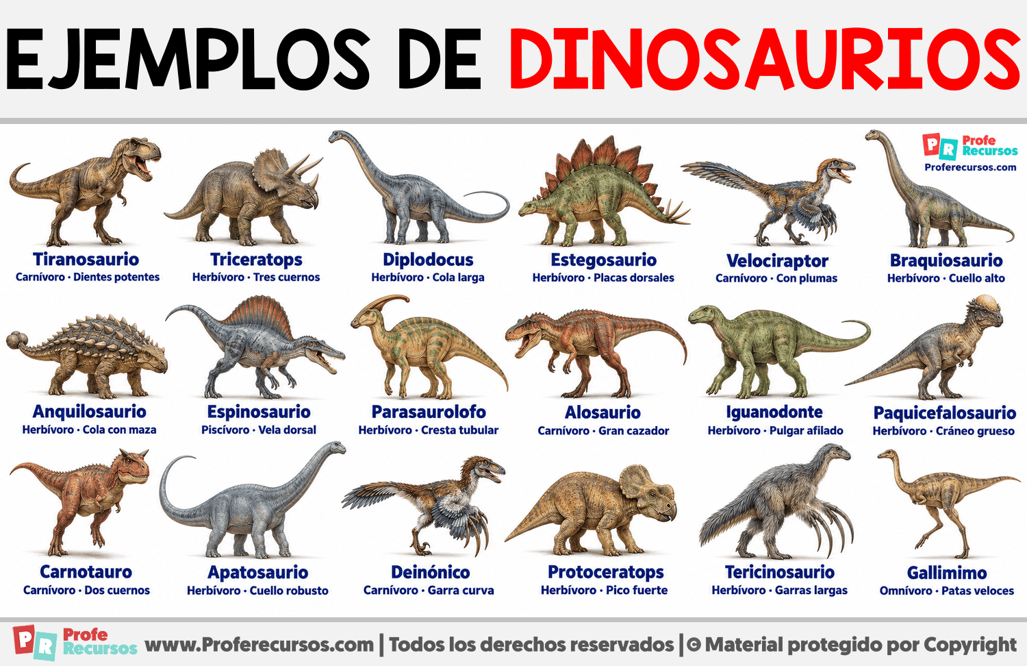 Ejemplos de dinosaurios Infografia sobre Ejemplos de dinosaurios