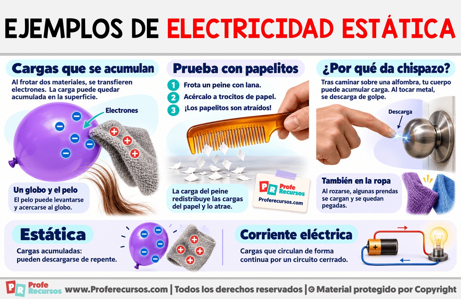 Ejemplos de electricidad estática Infografia sobre Ejemplos de electricidad estática