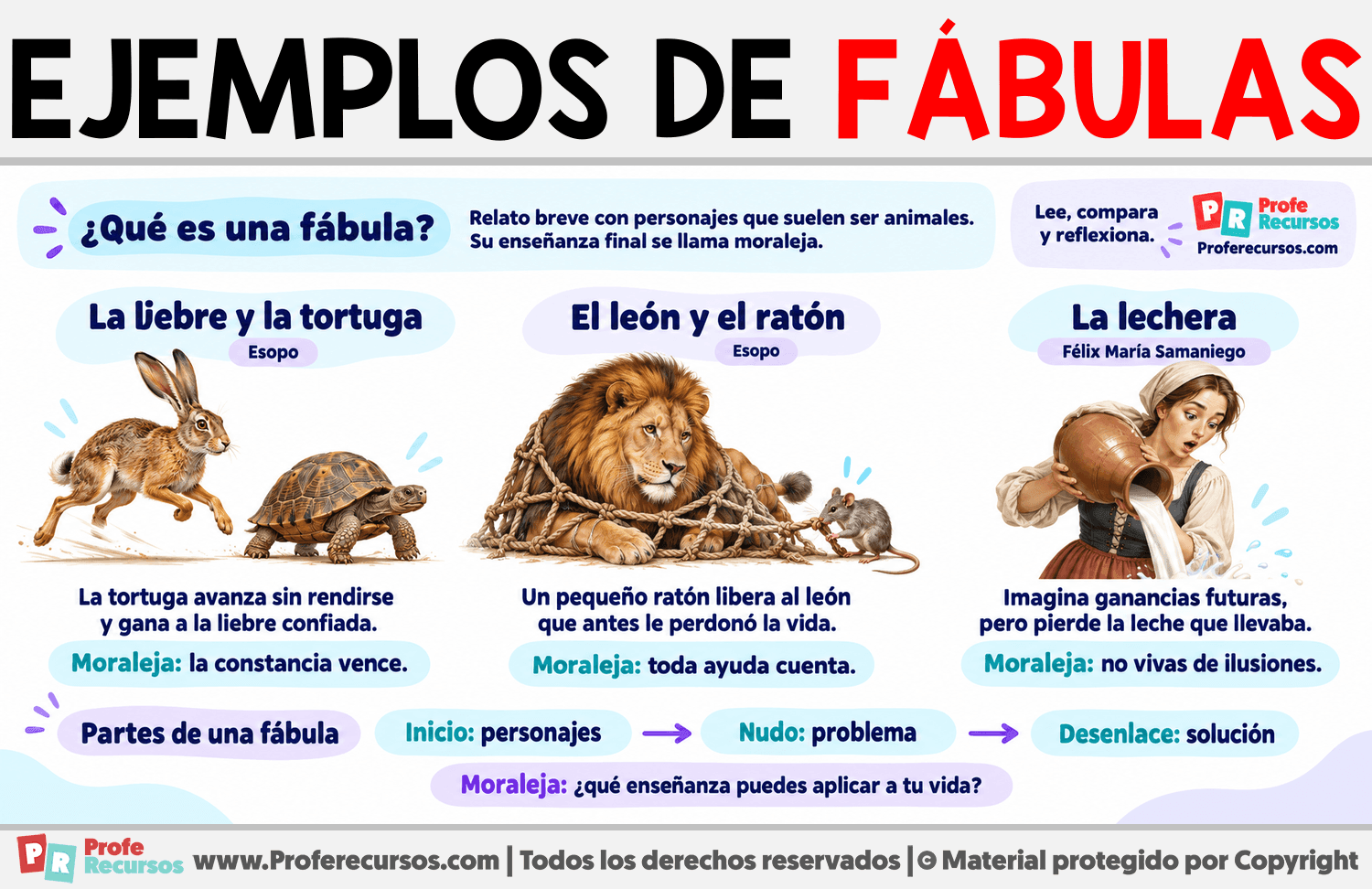 Ejemplos de fabulas Infografia sobre Ejemplos de fabulas