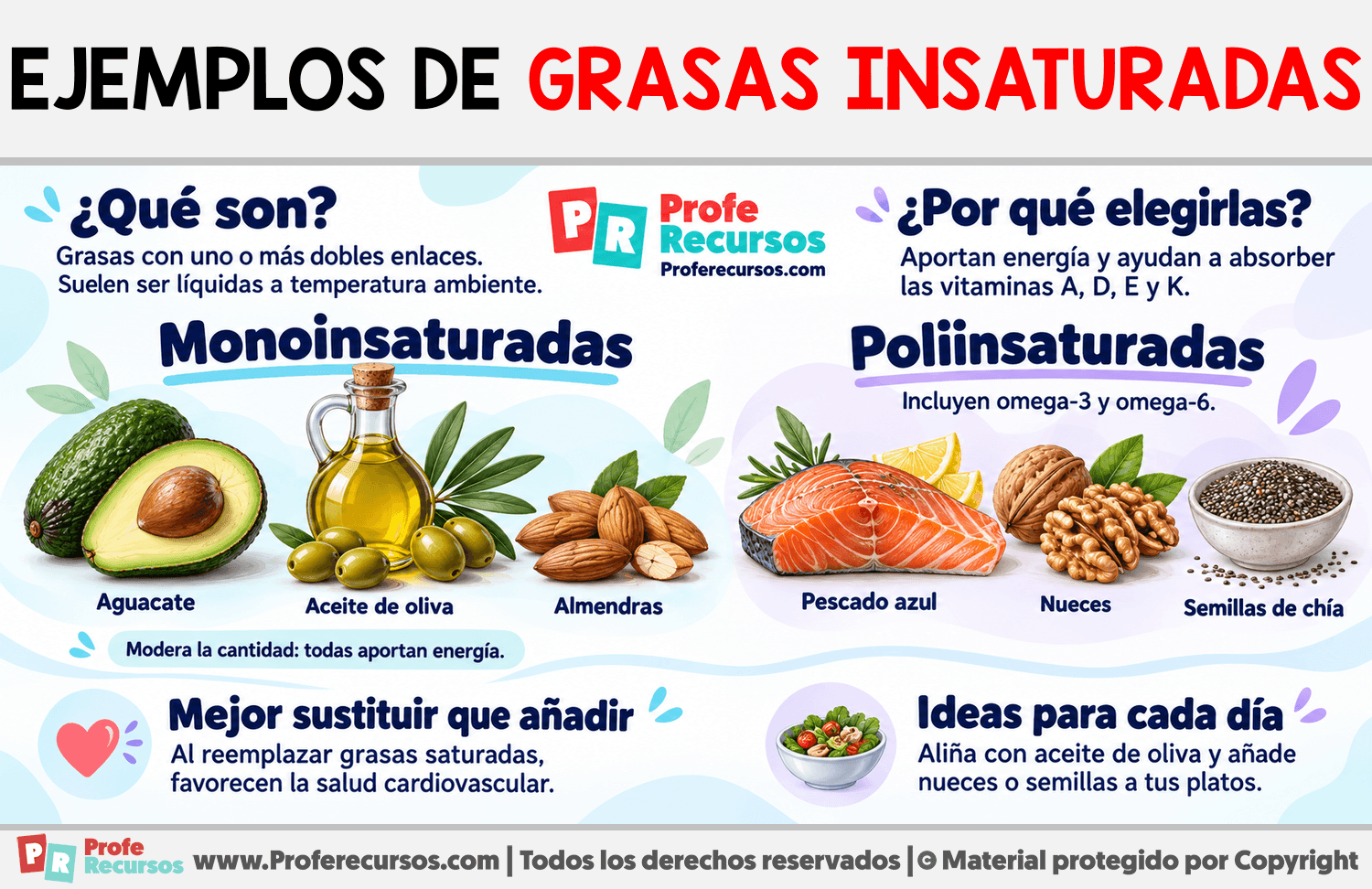 Ejemplos de Grasas Insaturadas Infografia sobre Ejemplos de Grasas Insaturadas