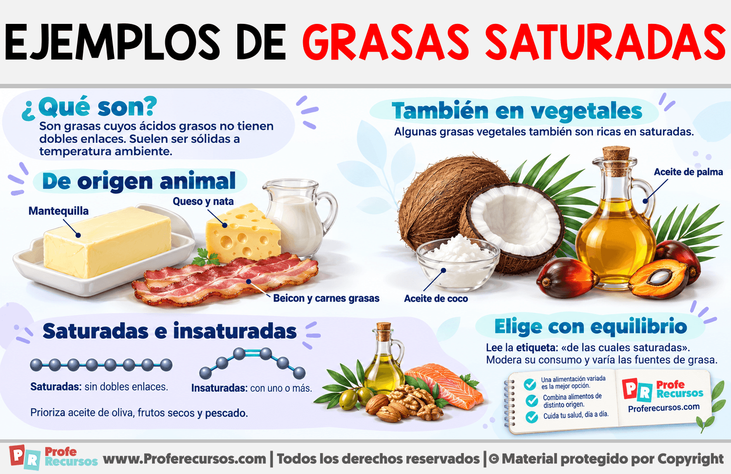 Ejemplos de Grasas Saturadas Infografia sobre Ejemplos de Grasas Saturadas