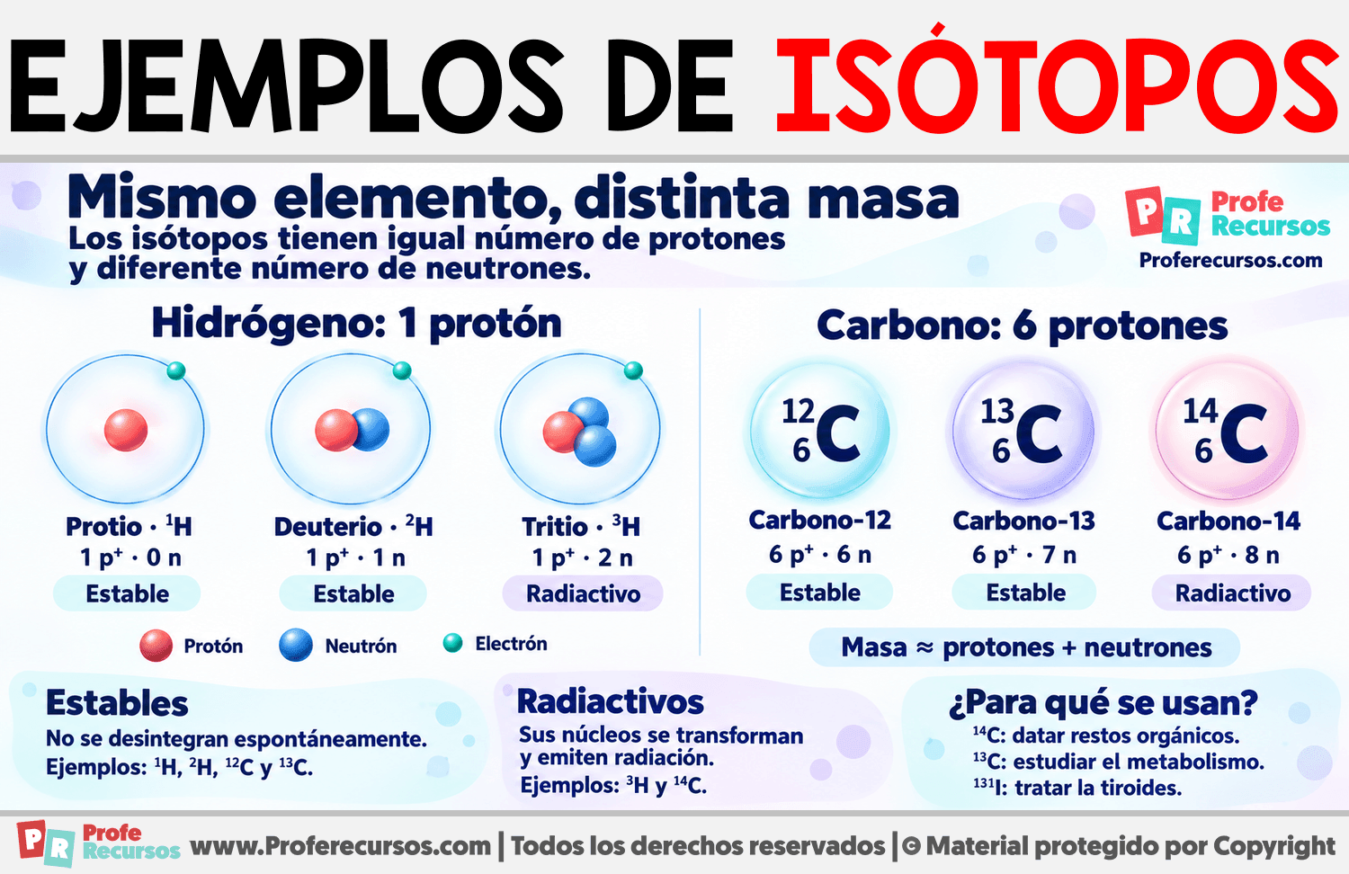 Ejemplos de isótopos Infografia sobre Ejemplos de isótopos