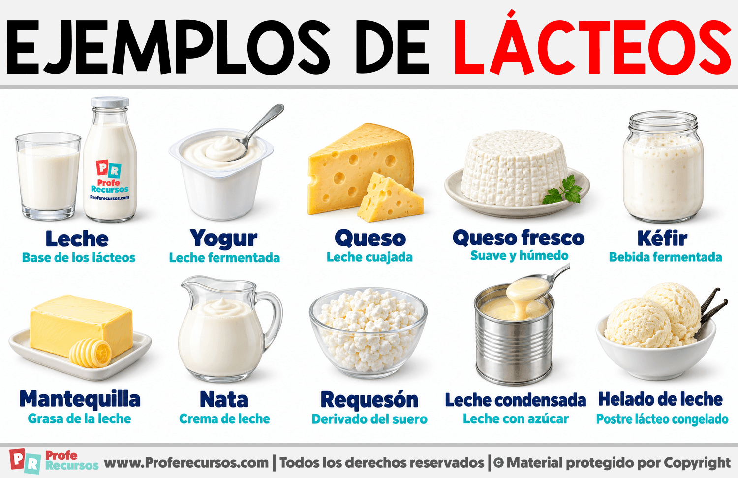 Ejemplos de Lácteos Infografia sobre Ejemplos de Lácteos