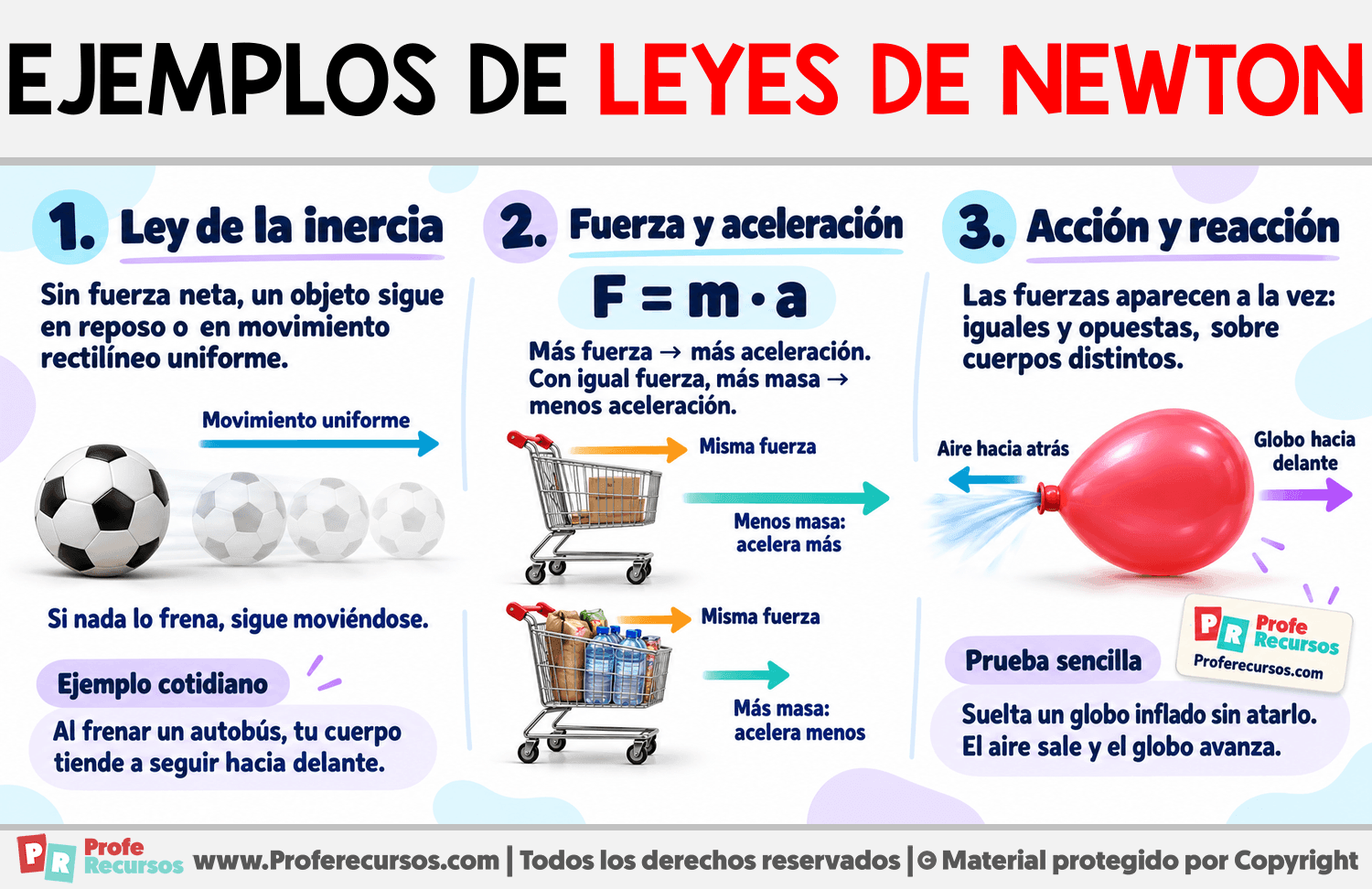 Ejemplos de las leyes de Newton Infografia sobre Ejemplos de las leyes de Newton