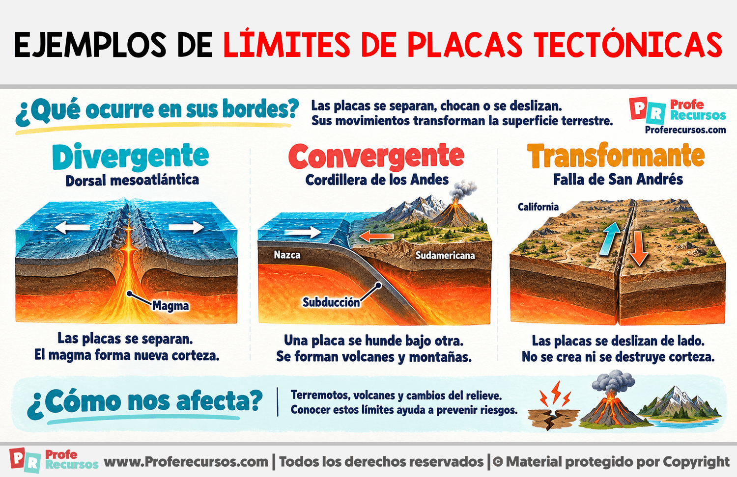 Ejemplos de límites de placas tectónicas Infografia sobre Ejemplos de límites de placas tectónicas