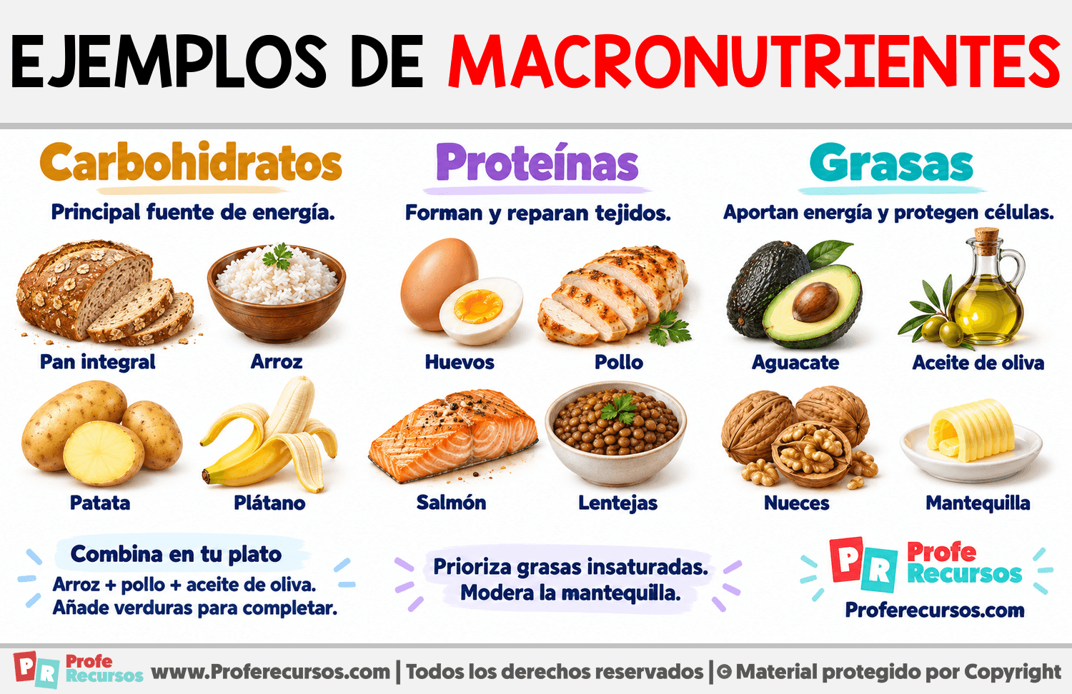 Ejemplos de Macronutrientes Infografia sobre Ejemplos de Macronutrientes