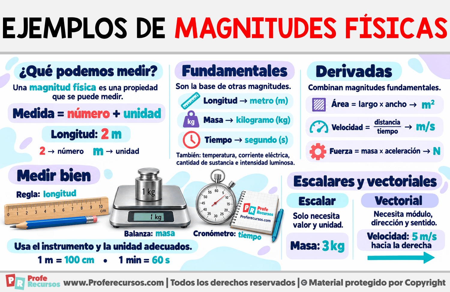 Ejemplos de magnitudes físicas Infografia sobre Ejemplos de magnitudes físicas