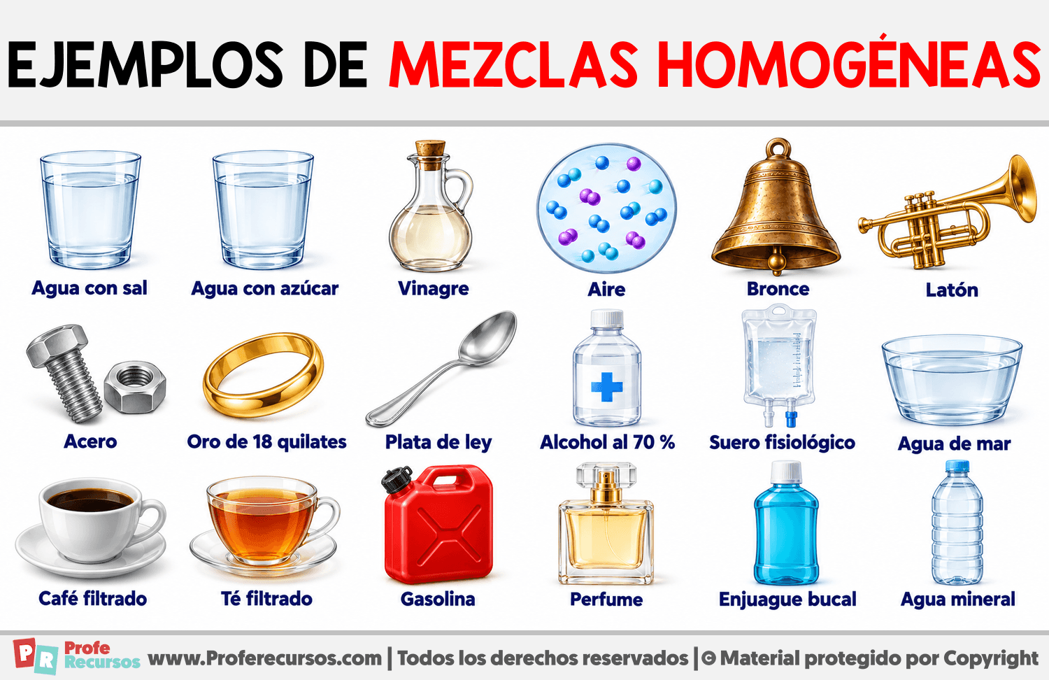 Ejemplos de mezclas homogéneas Infografia sobre Ejemplos de mezclas homogéneas
