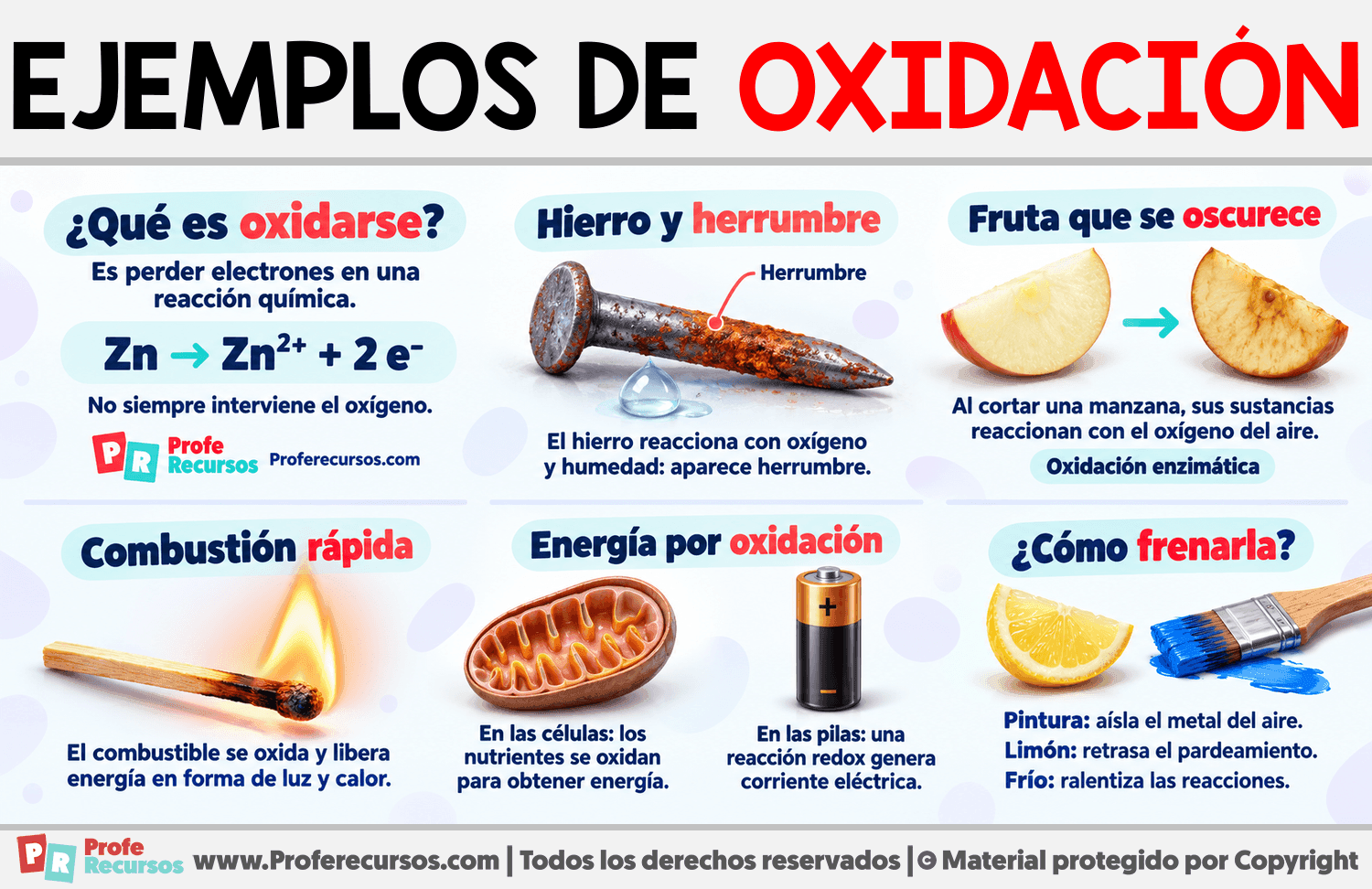 Ejemplos de oxidación Infografia sobre Ejemplos de oxidación