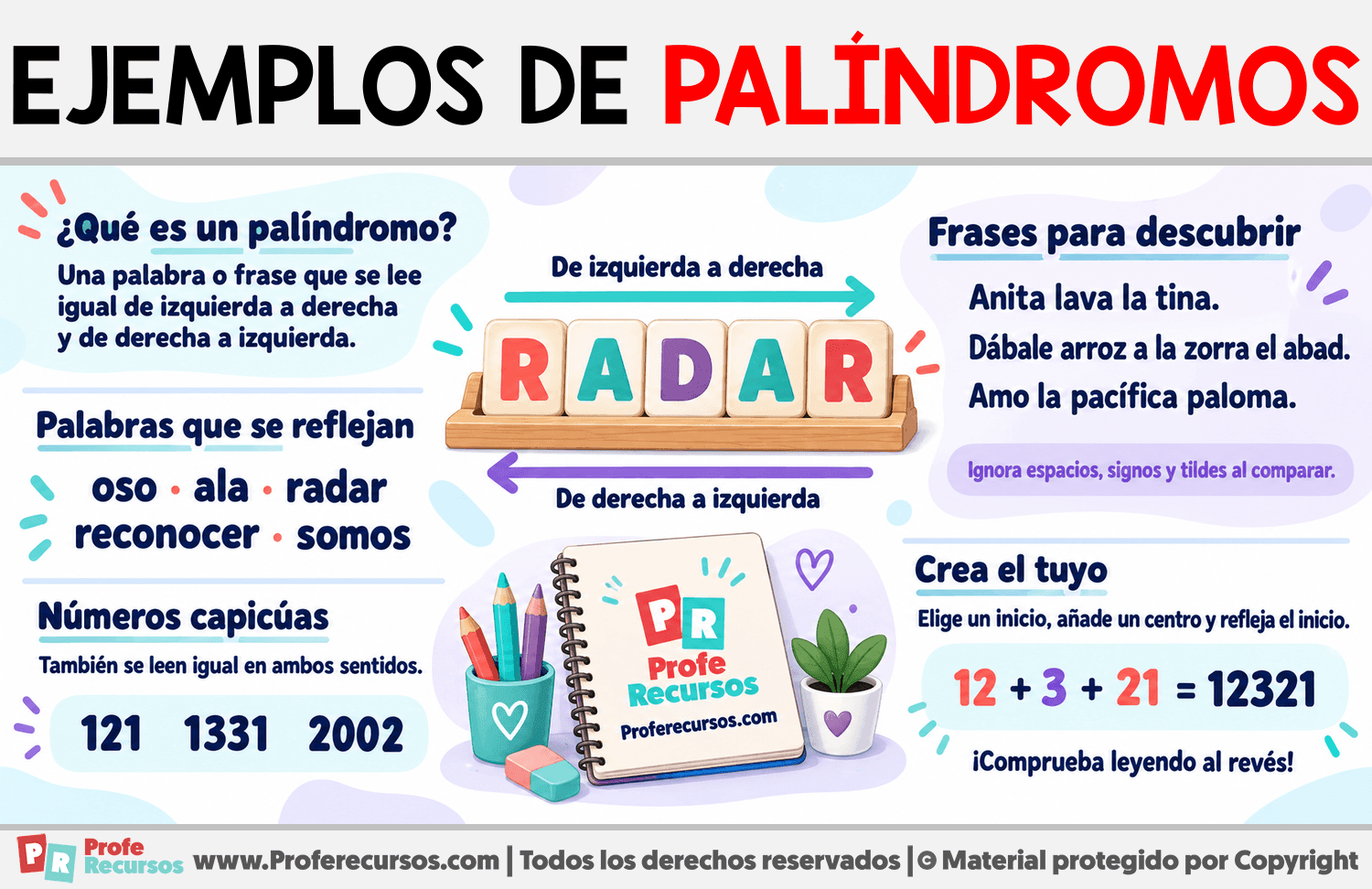 Ejemplos de Palíndromos Infografia sobre Ejemplos de Palíndromos