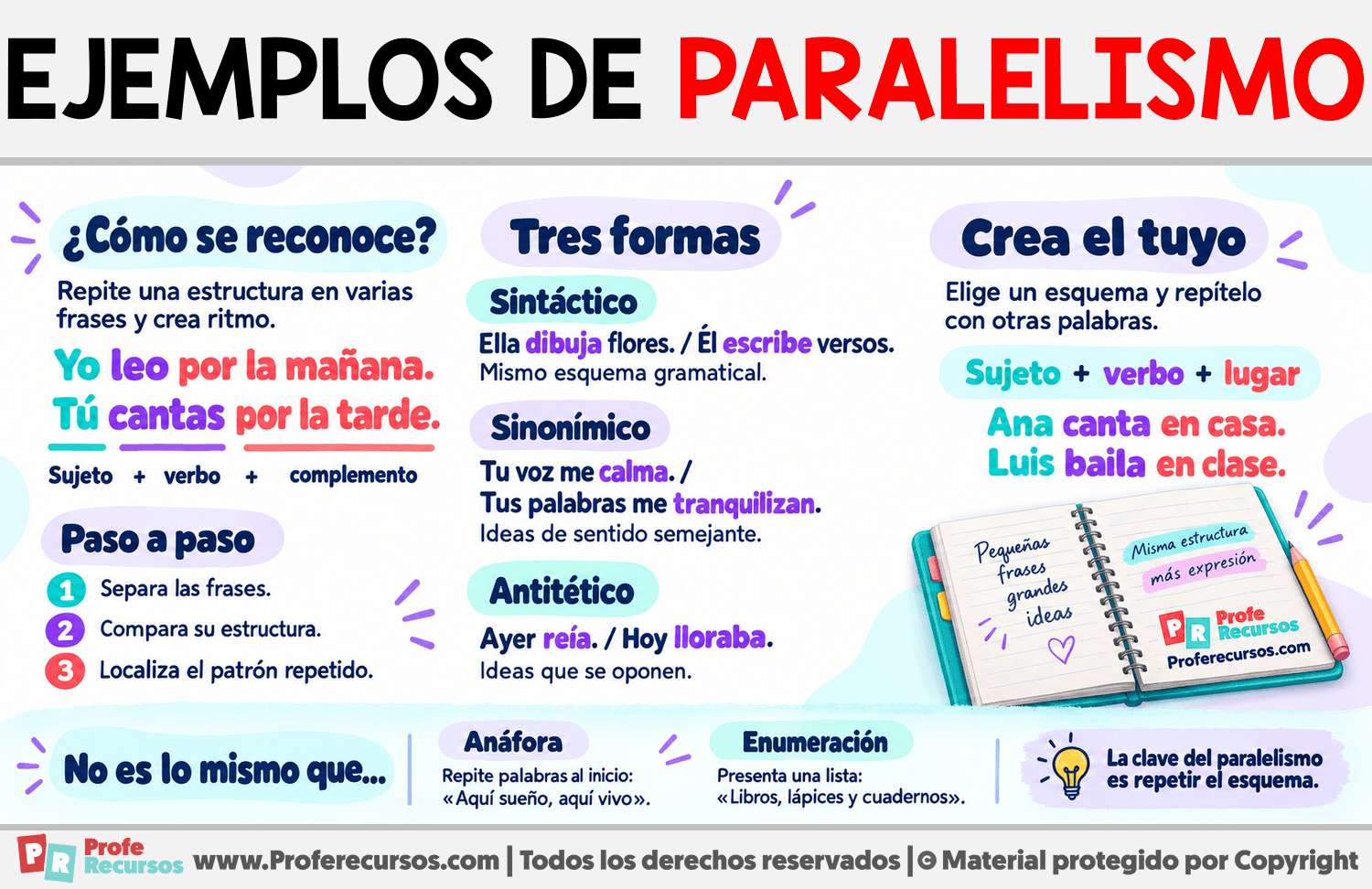 Ejemplos de paralelismo Infografia sobre Ejemplos de paralelismo