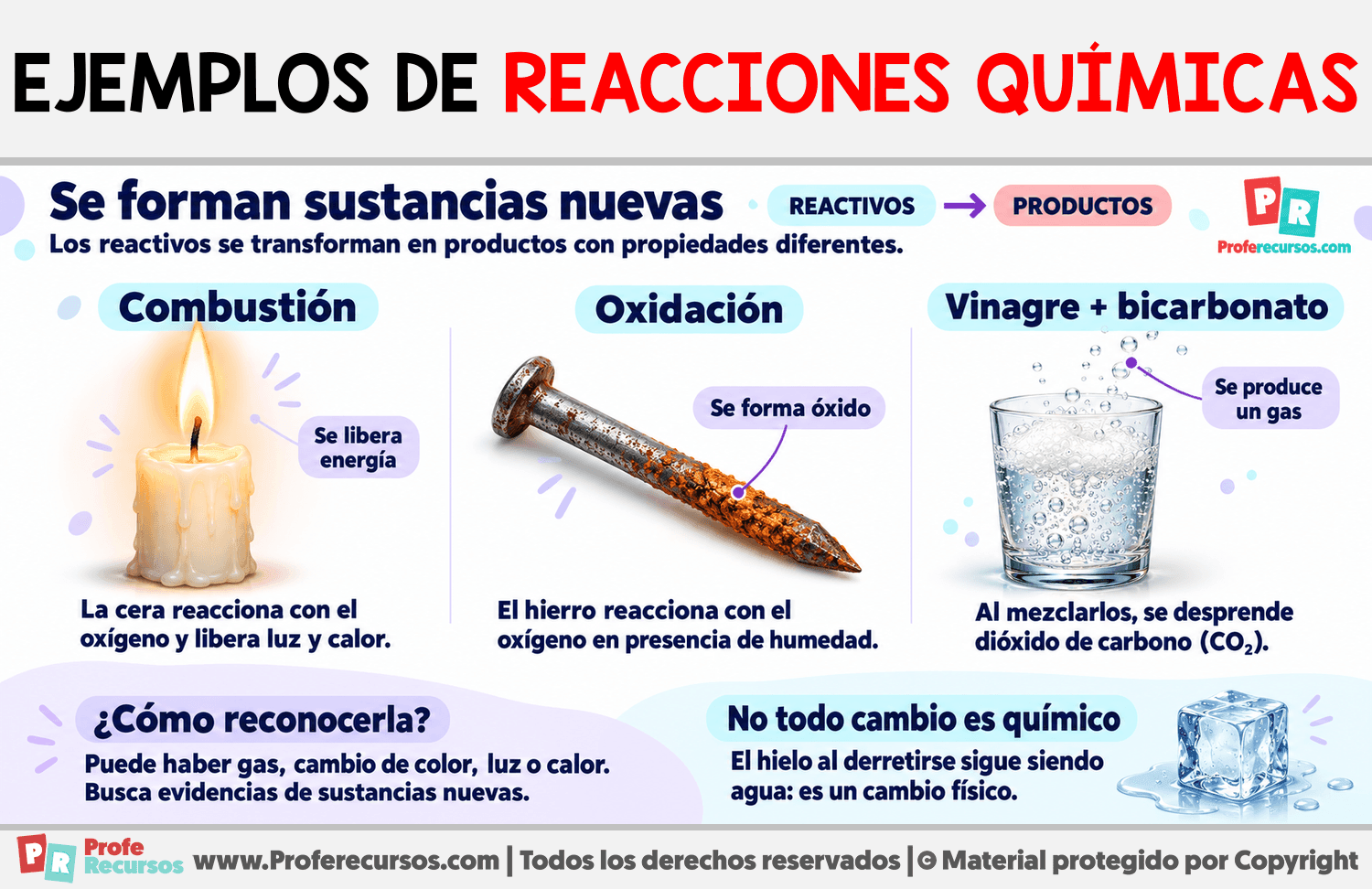 Ejemplos de reacciones químicas Infografia sobre Ejemplos de reacciones químicas